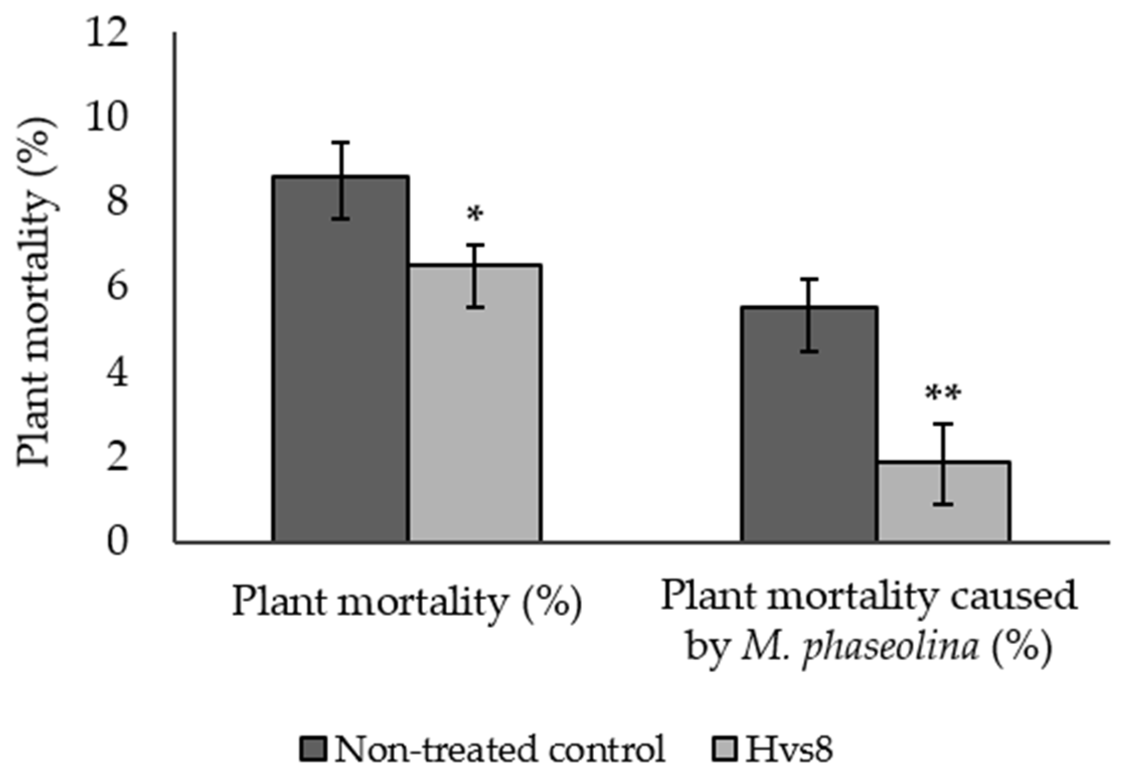 Horticulturae 07 00457 g004