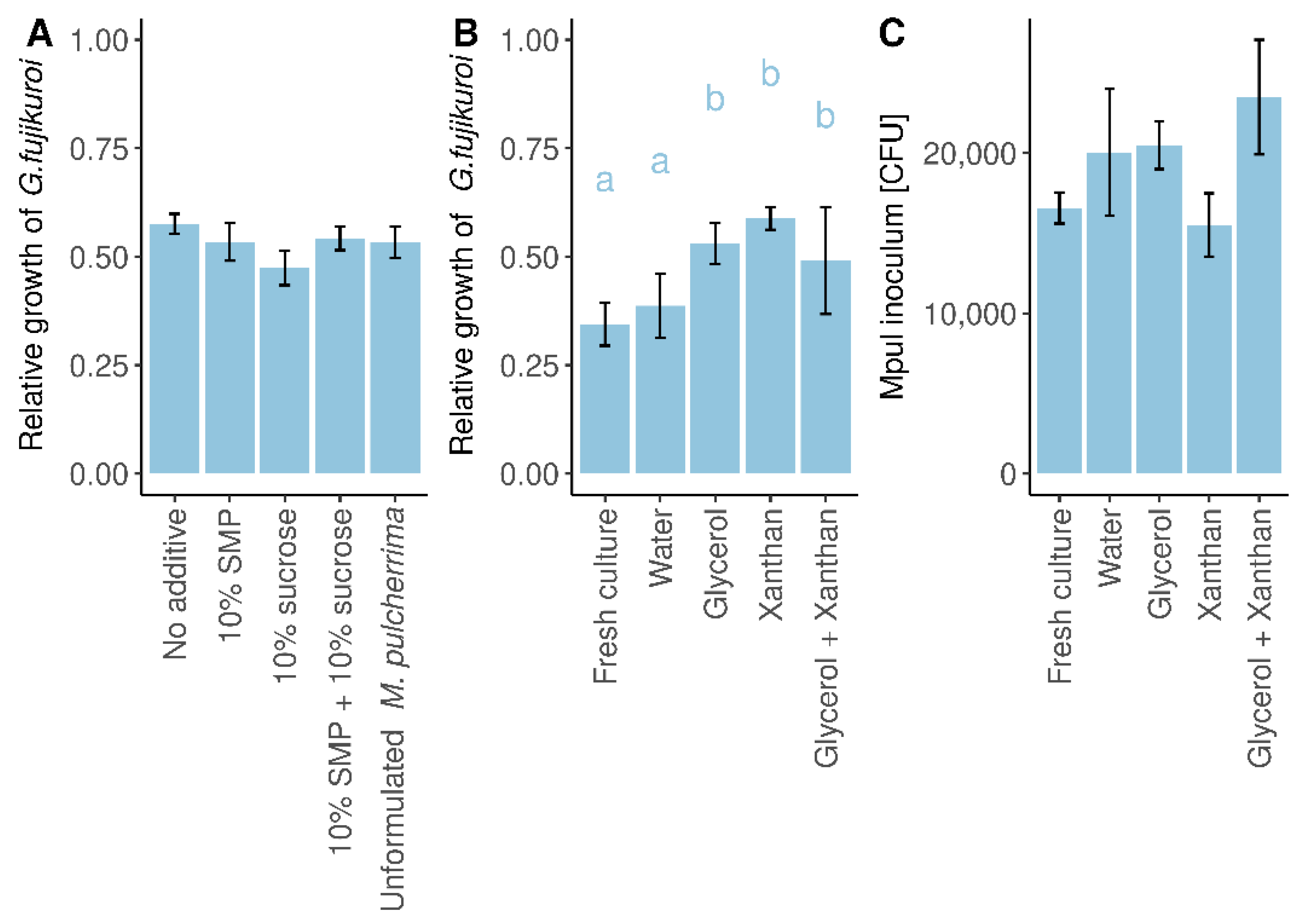 Horticulturae 07 00459 g005