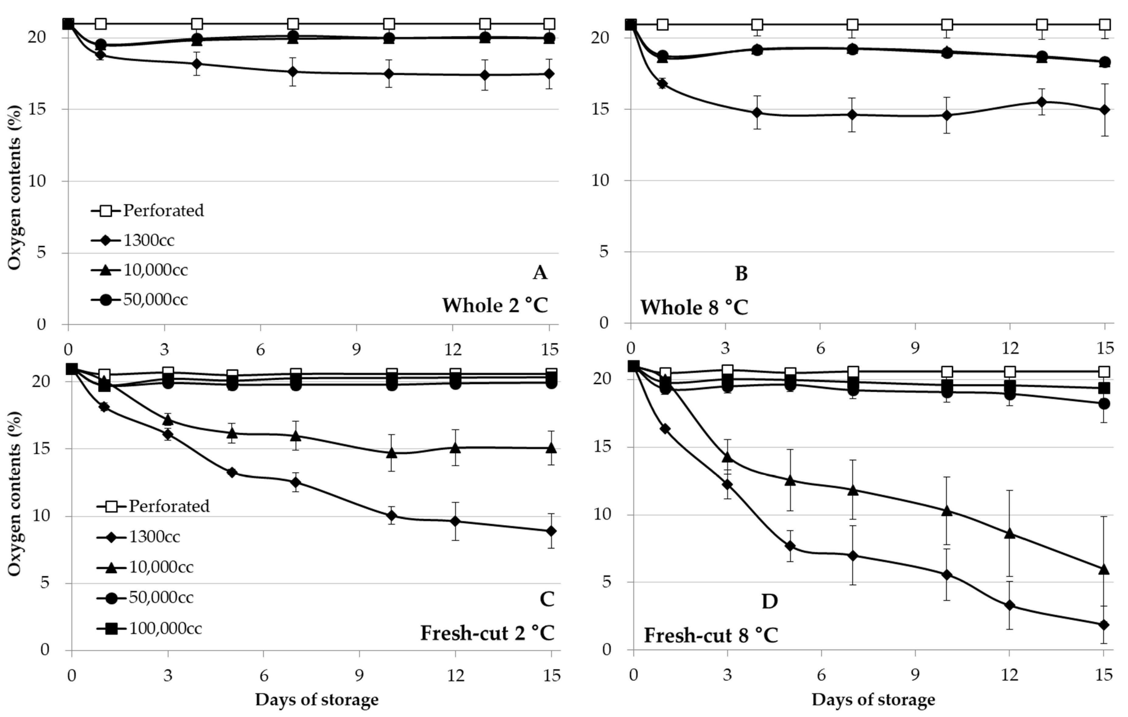 Horticulturae 07 00461 g001 550