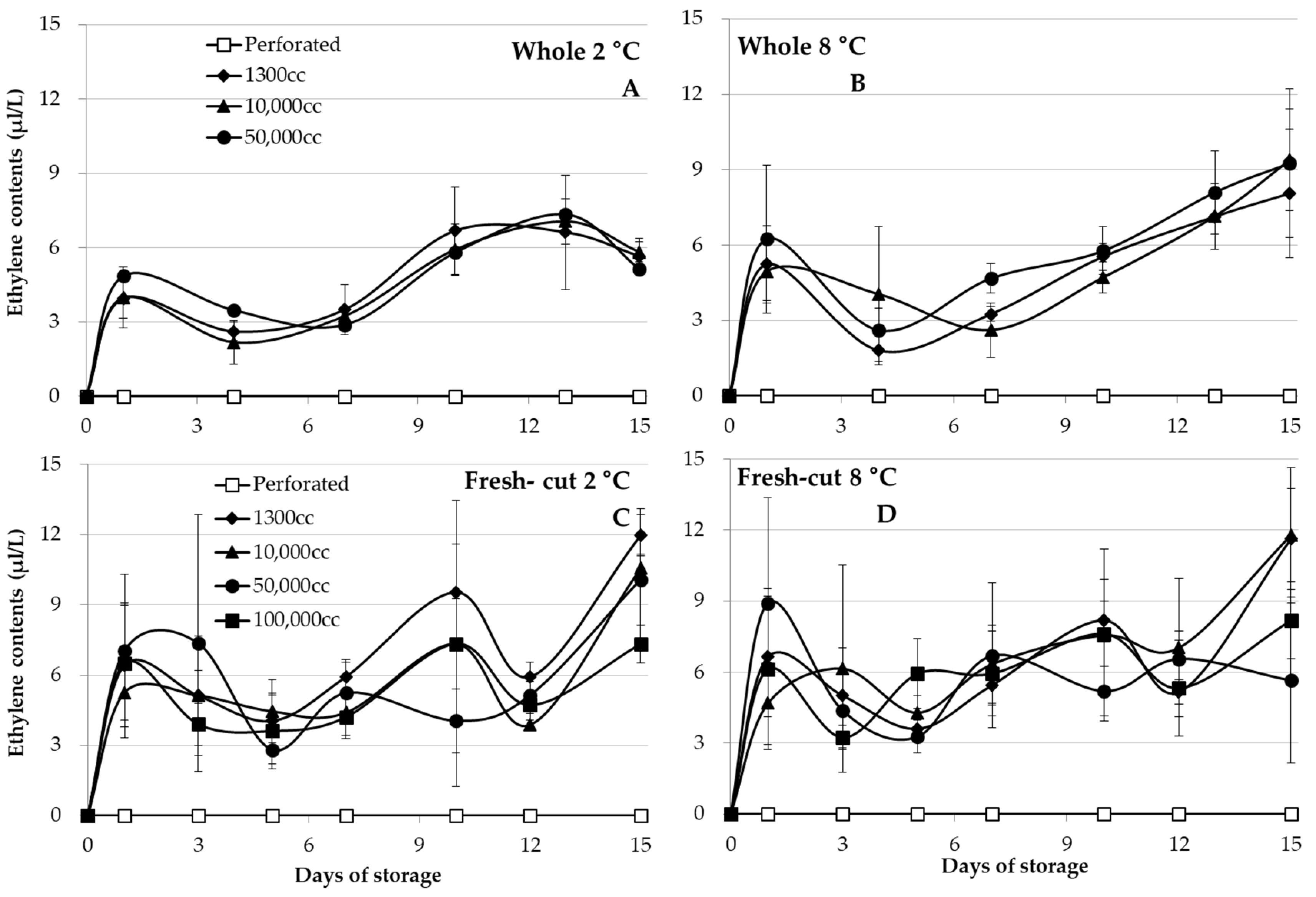 Horticulturae 07 00461 g003 550