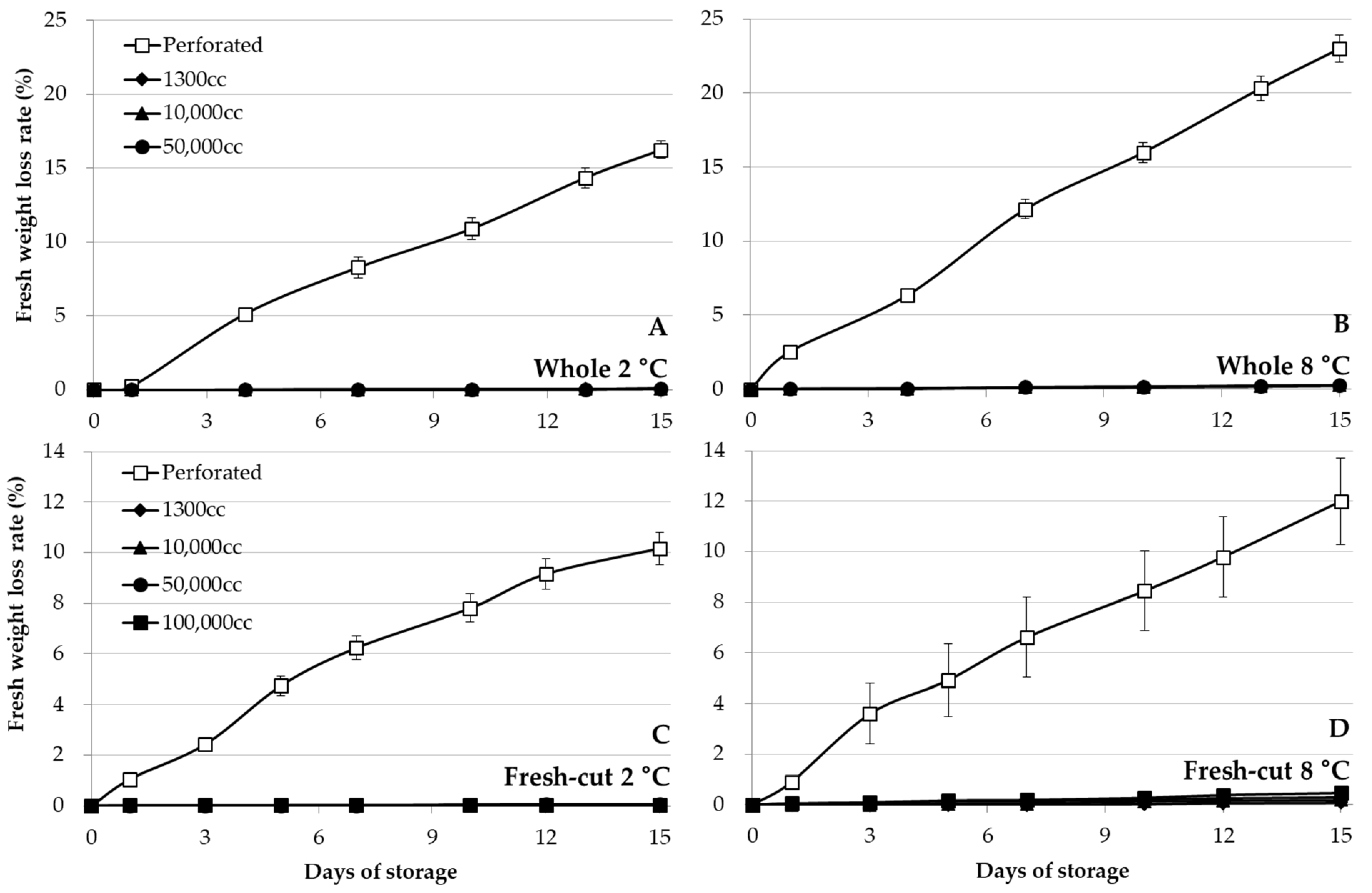 Horticulturae 07 00461 g004 550