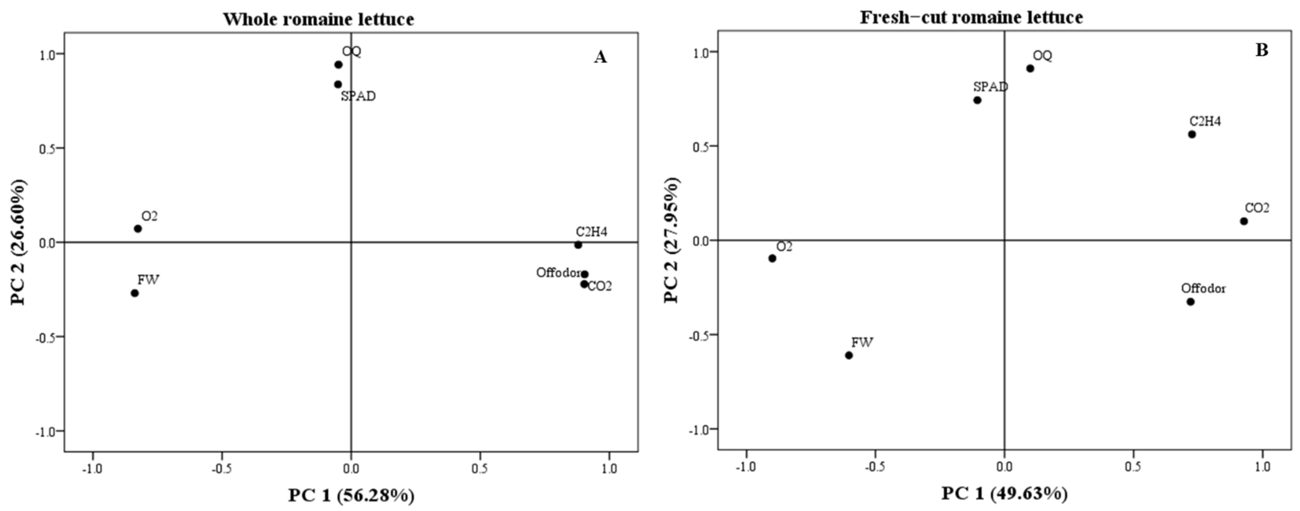 Horticulturae 07 00461 g005 550