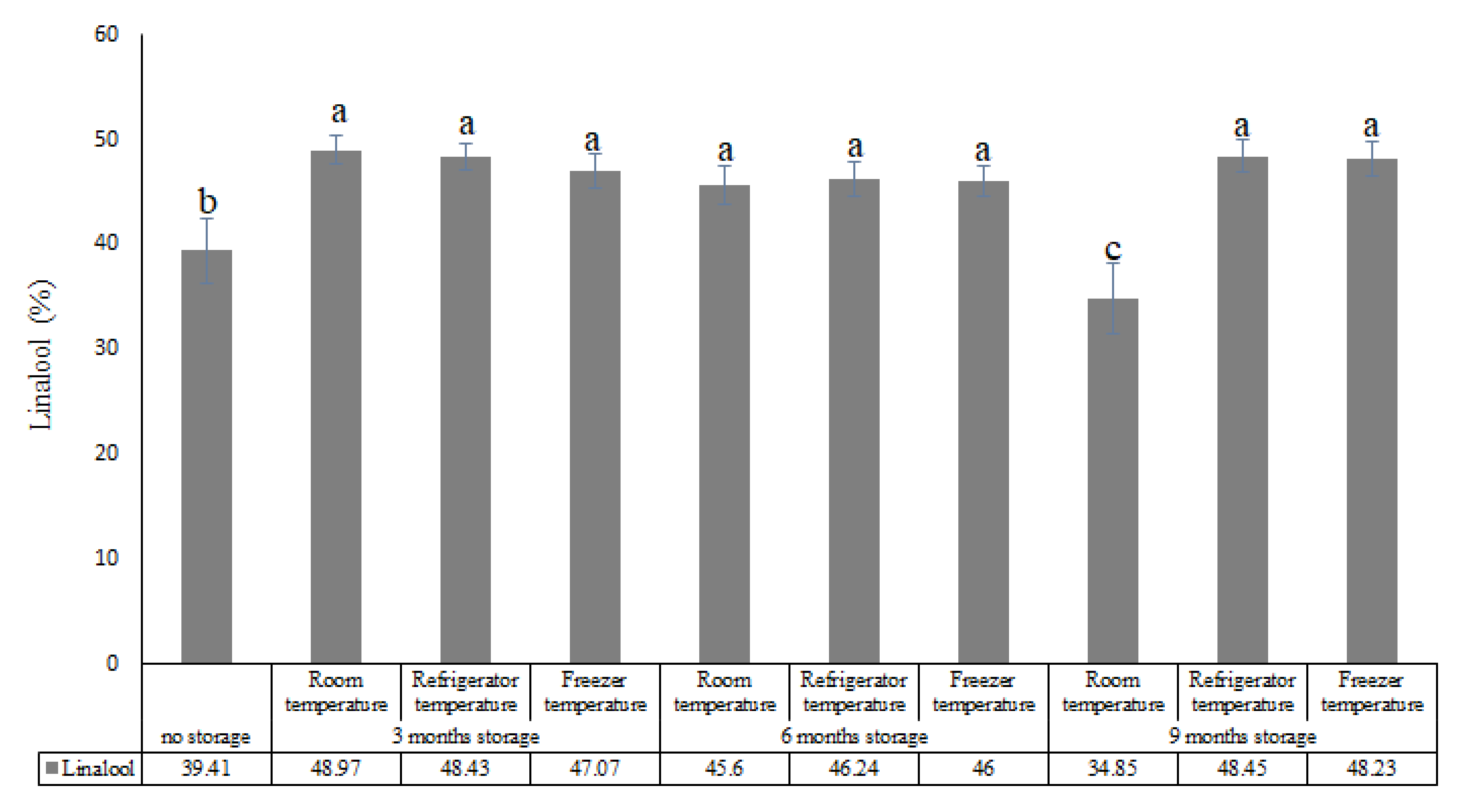 Horticulturae 07 00463 g001 Horticulturae 07 00463 g001
