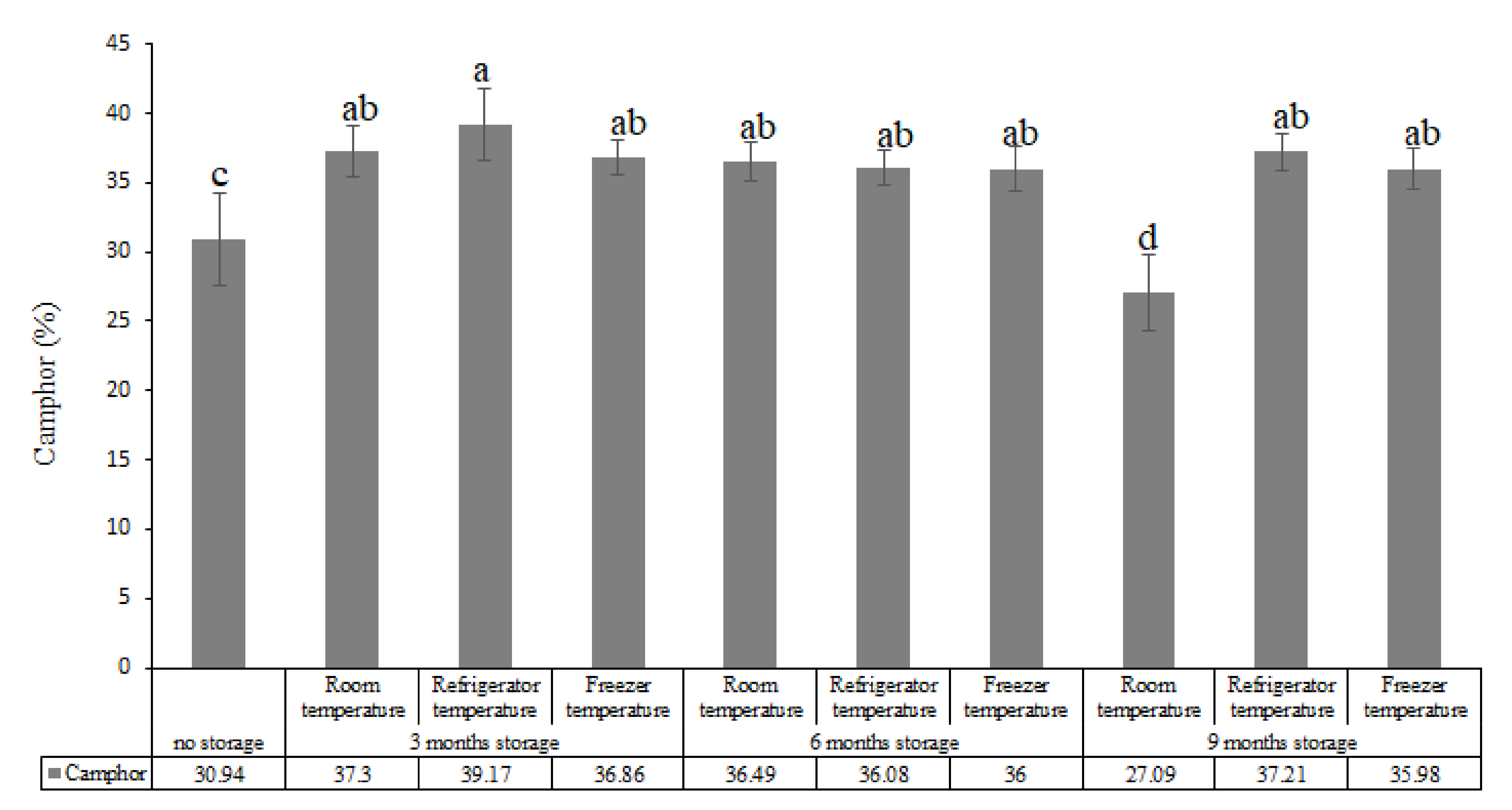 Horticulturae 07 00463 g002 Horticulturae 07 00463 g002
