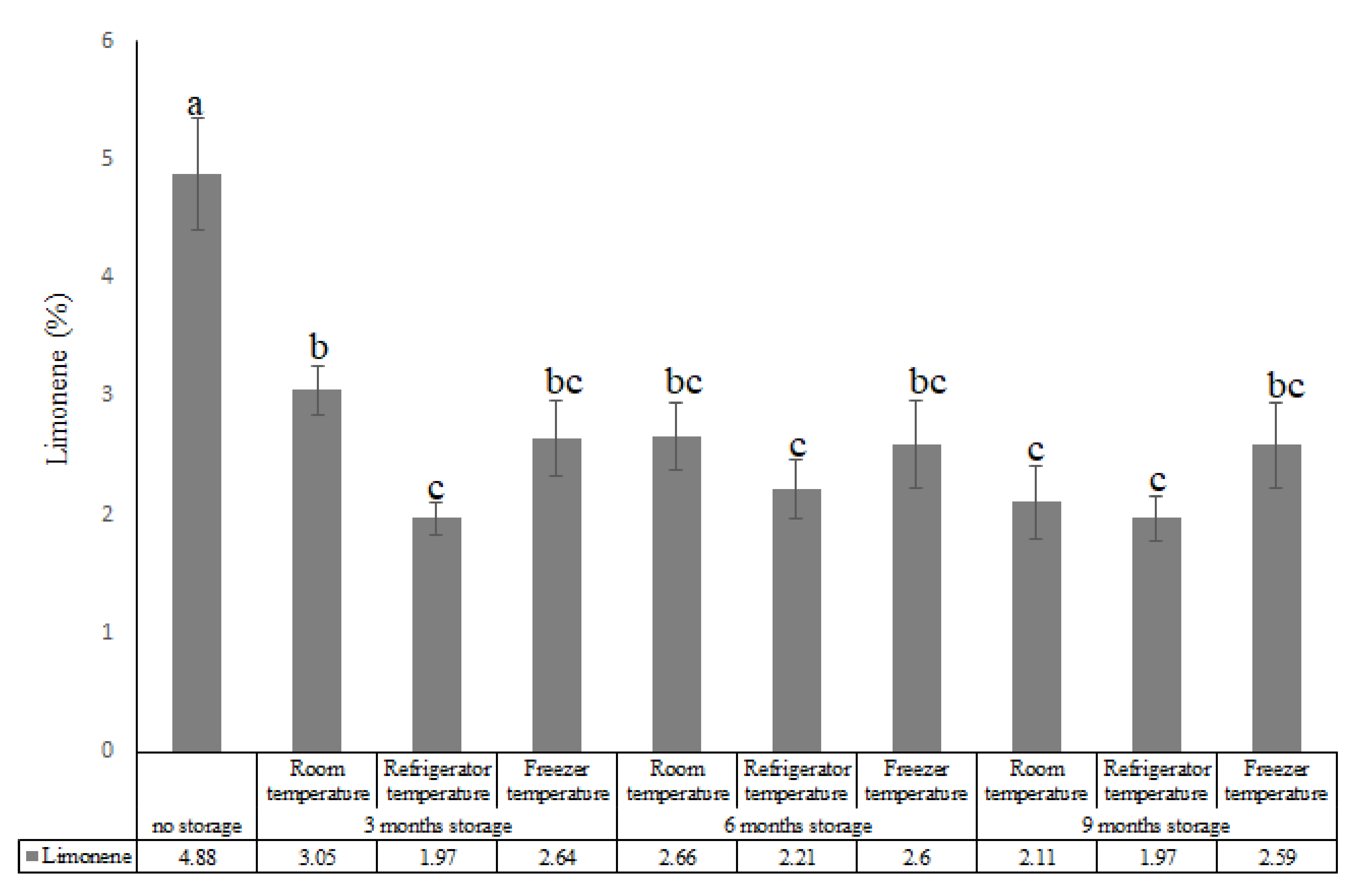 Horticulturae 07 00463 g003 Horticulturae 07 00463 g003