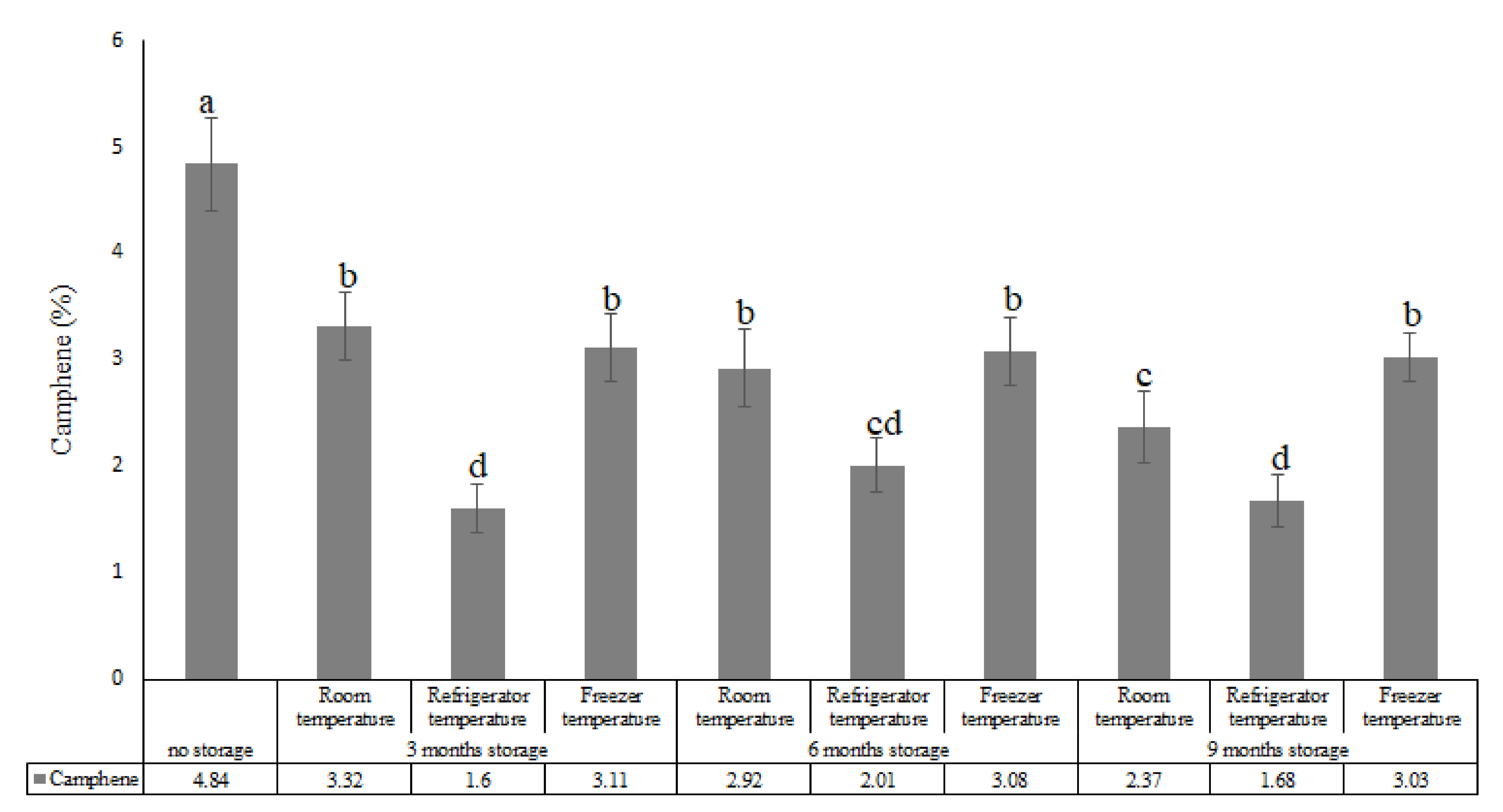 Horticulturae 07 00463 g004 Horticulturae 07 00463 g004