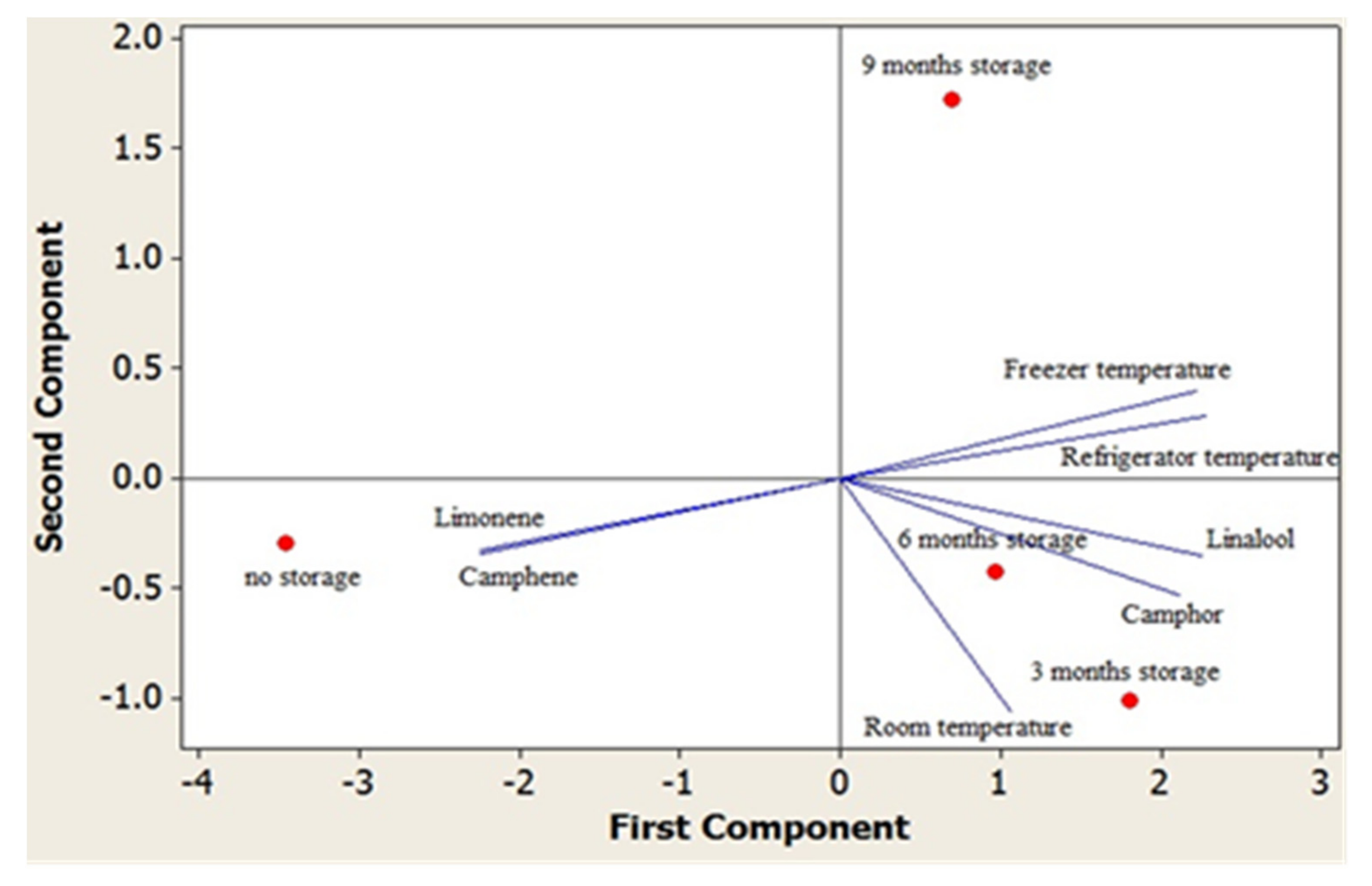 Horticulturae 07 00463 g005 Horticulturae 07 00463 g005