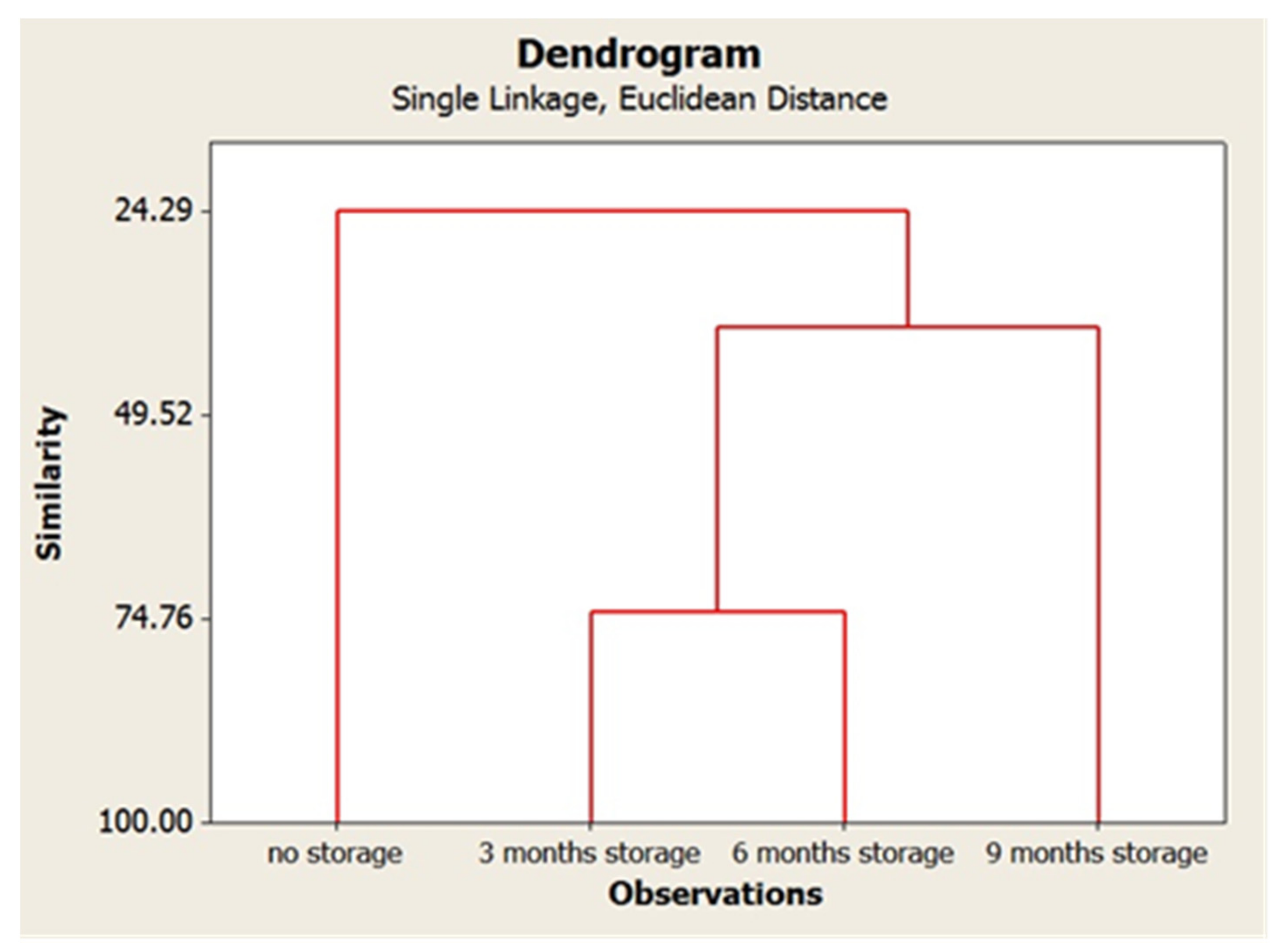 Horticulturae 07 00463 g006 Horticulturae 07 00463 g006