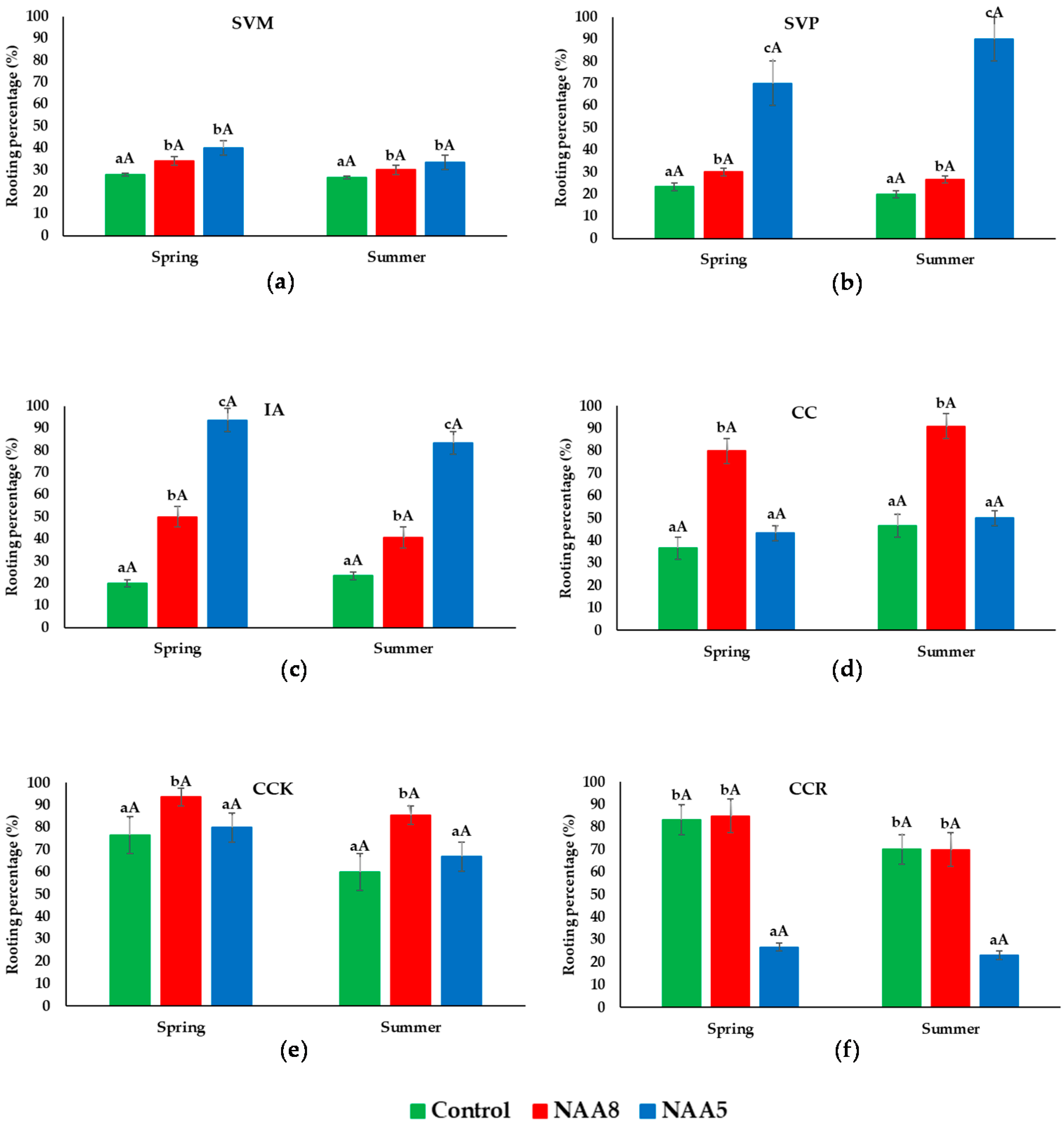 Horticulturae 07 00464 g001 Horticulturae 07 00464 g001
