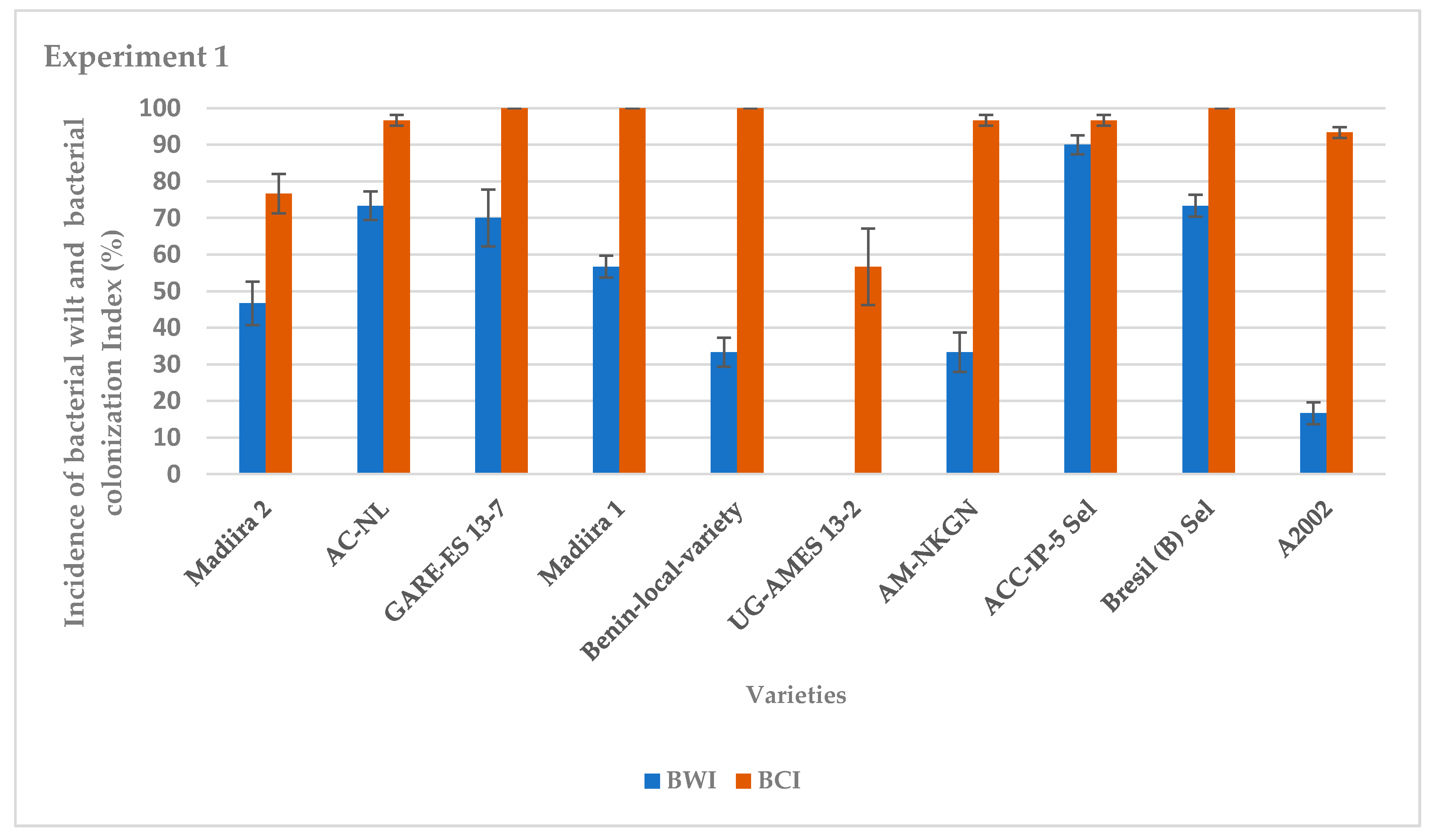 Horticulturae 07 00465 g001