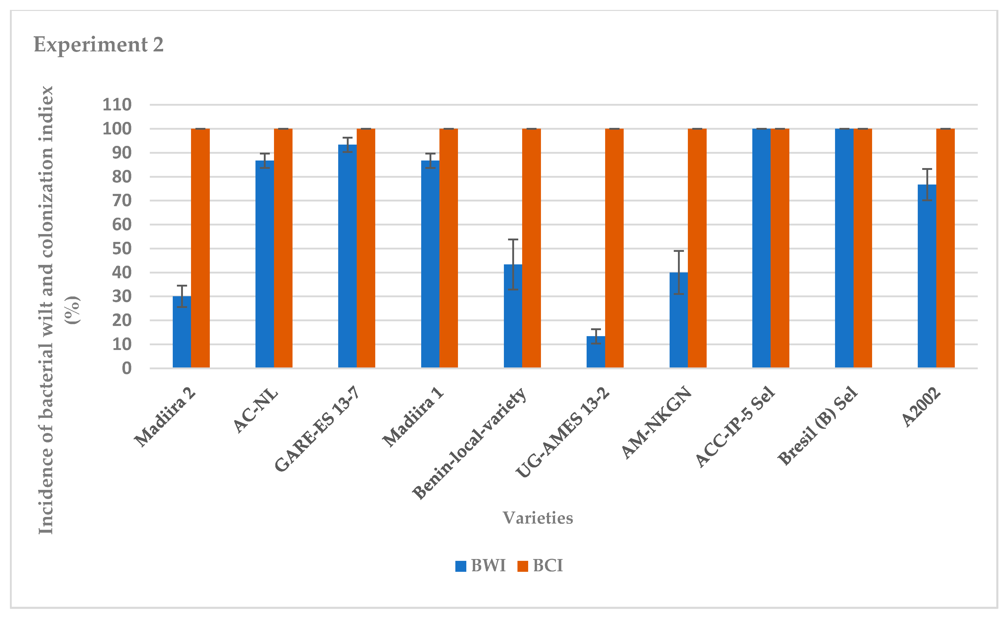 Horticulturae 07 00465 g002