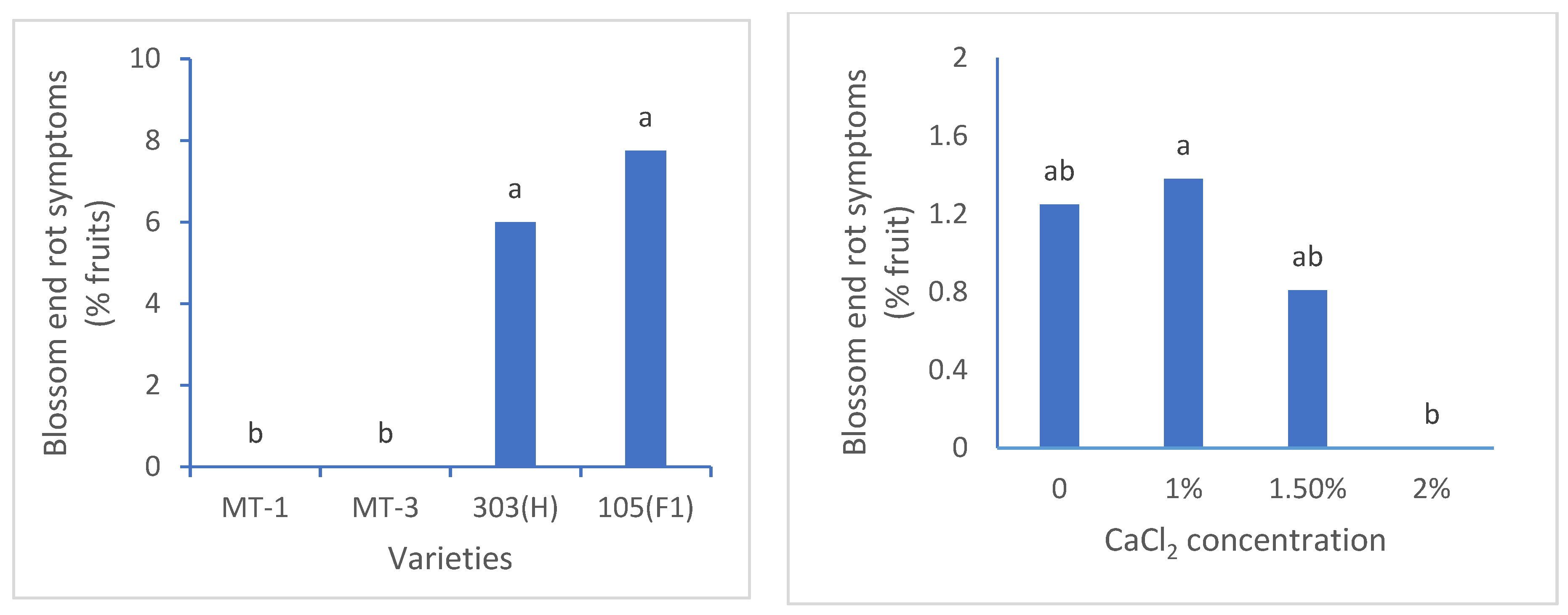 Horticulturae 07 00466 g001