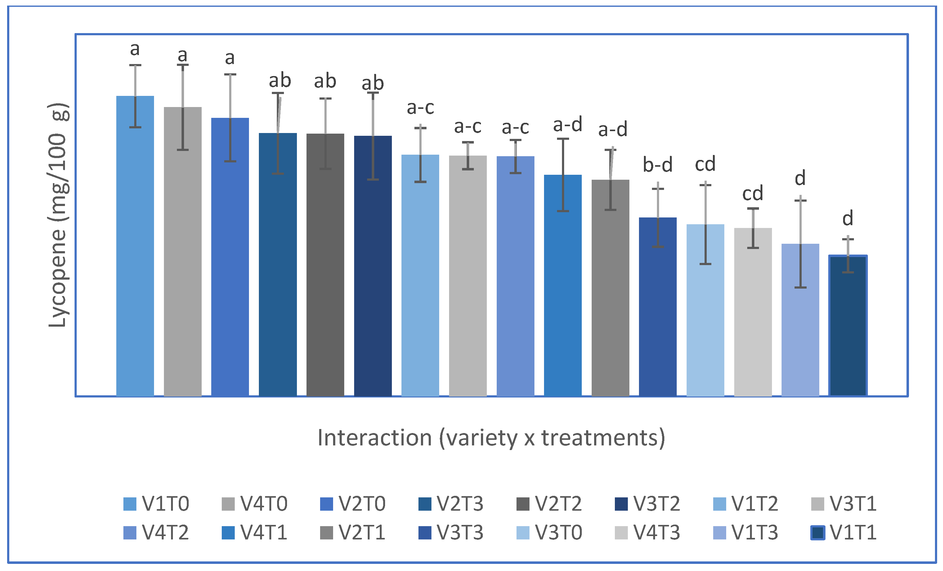Horticulturae 07 00466 g002