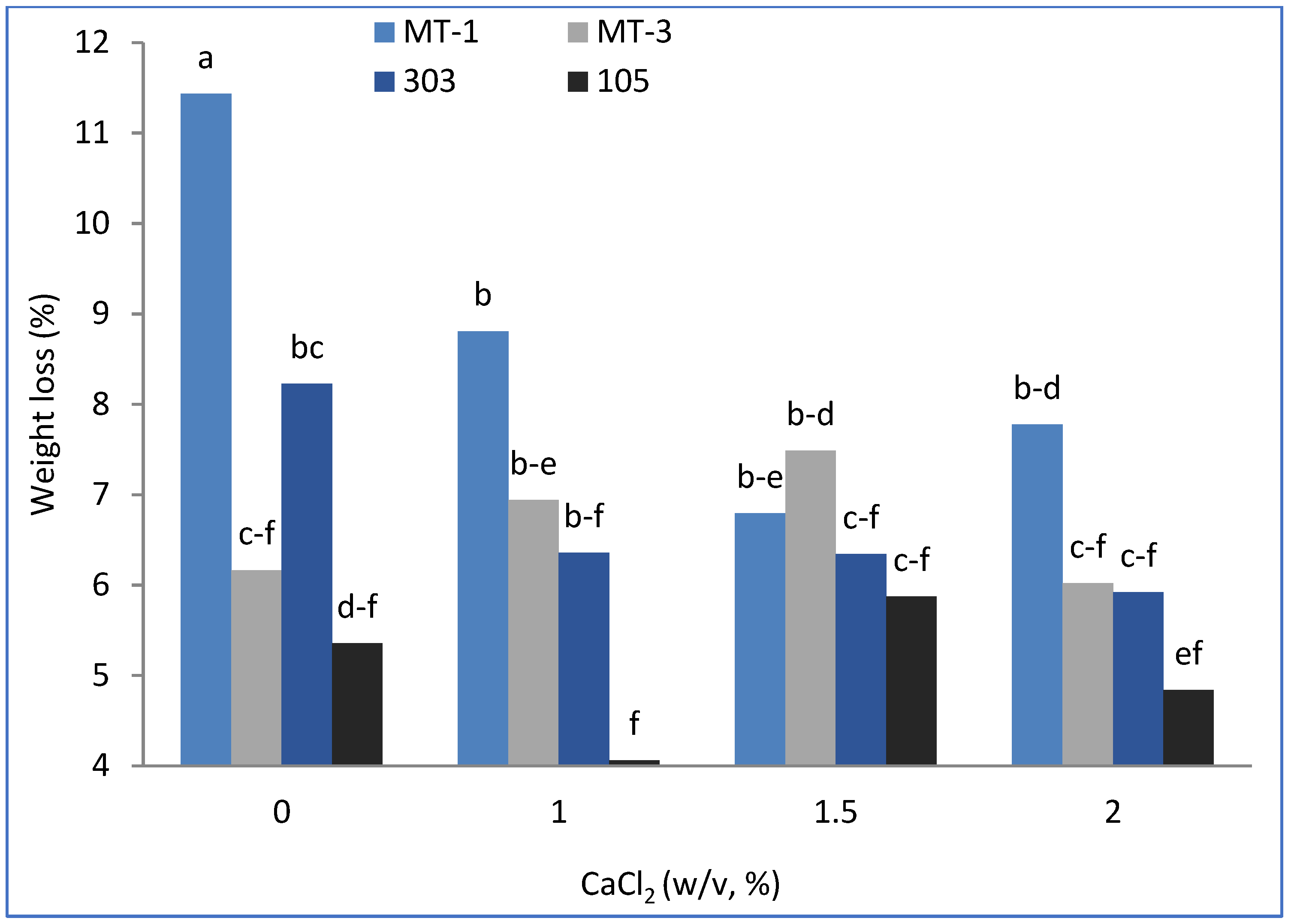 Horticulturae 07 00466 g003
