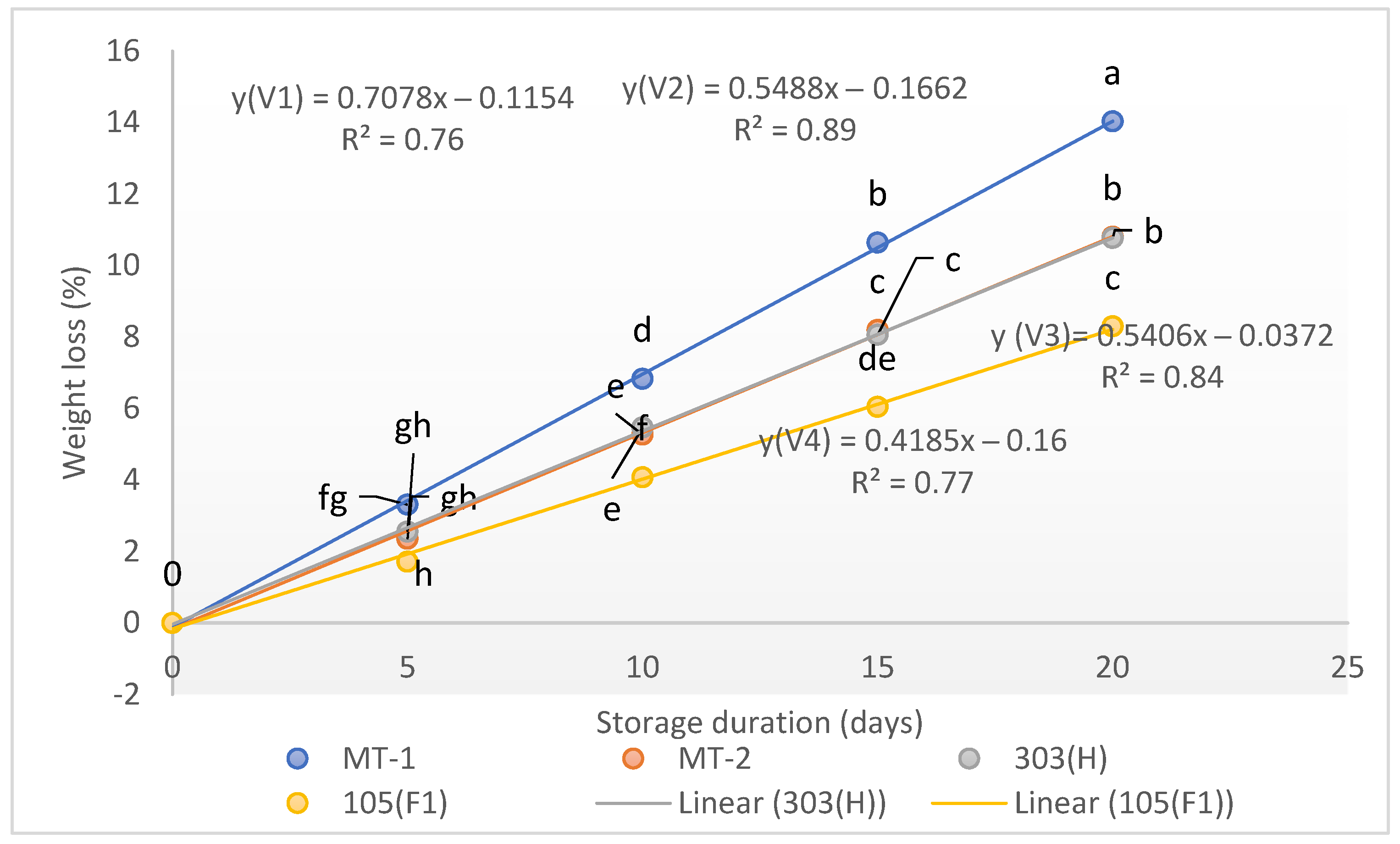 Horticulturae 07 00466 g004