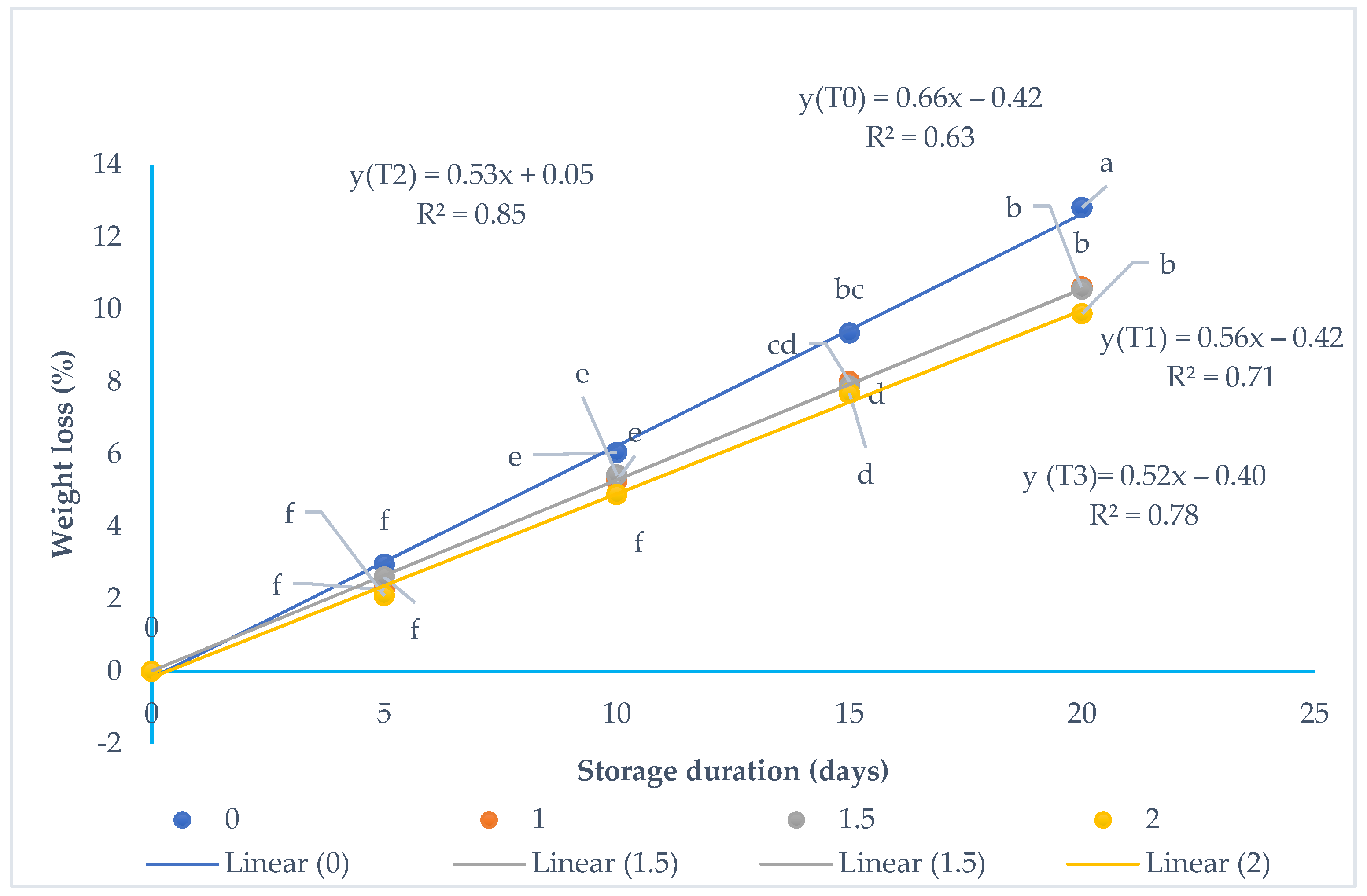 Horticulturae 07 00466 g005