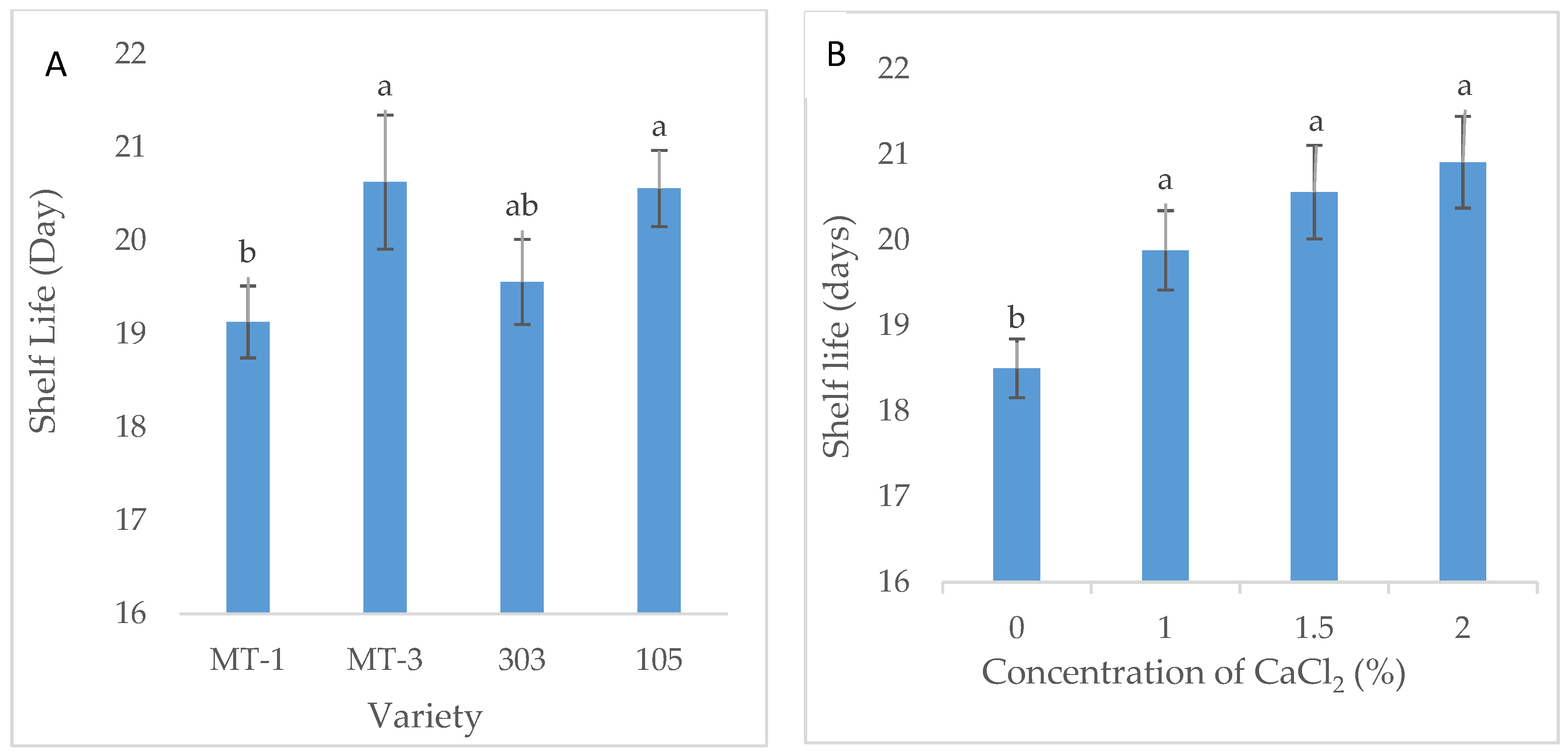 Horticulturae 07 00466 g007