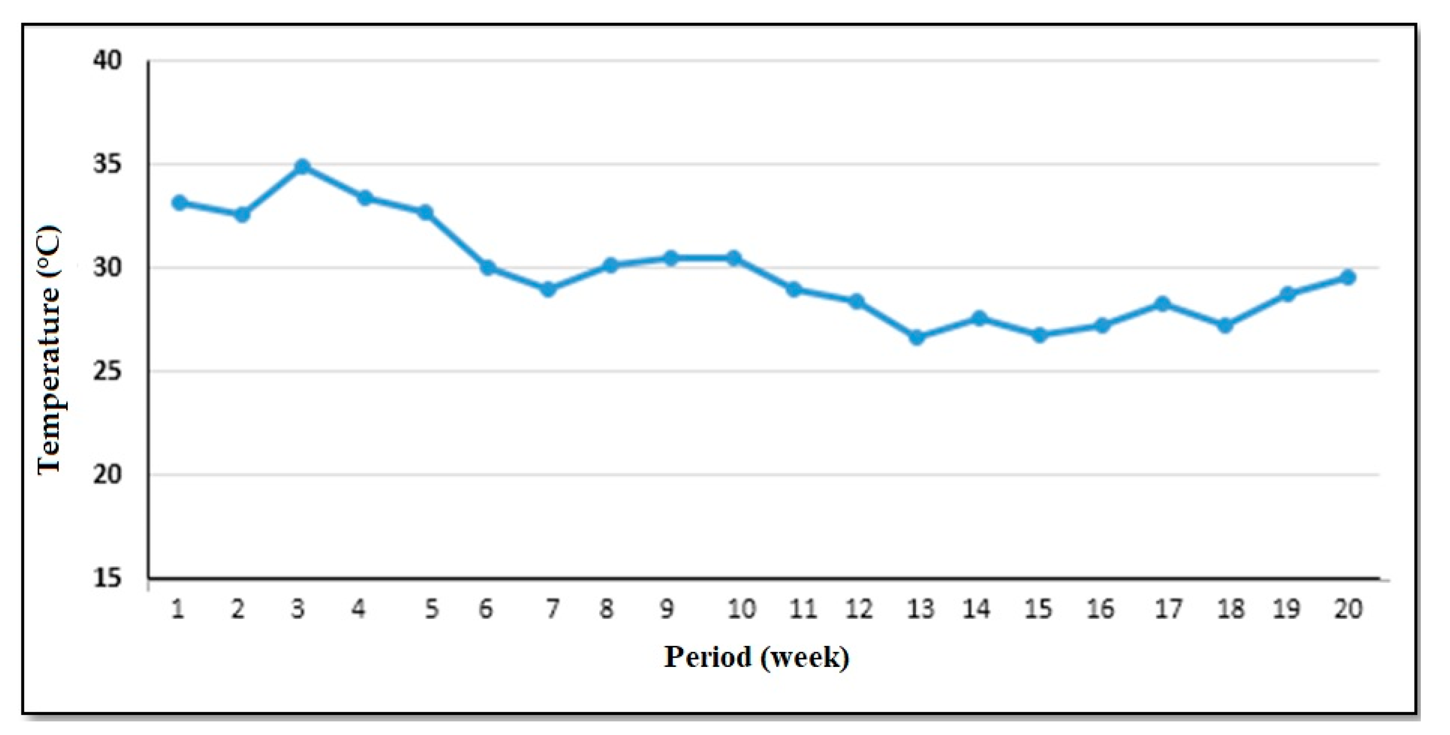 Horticulturae 07 00470 g002 Horticulturae 07 00470 g002