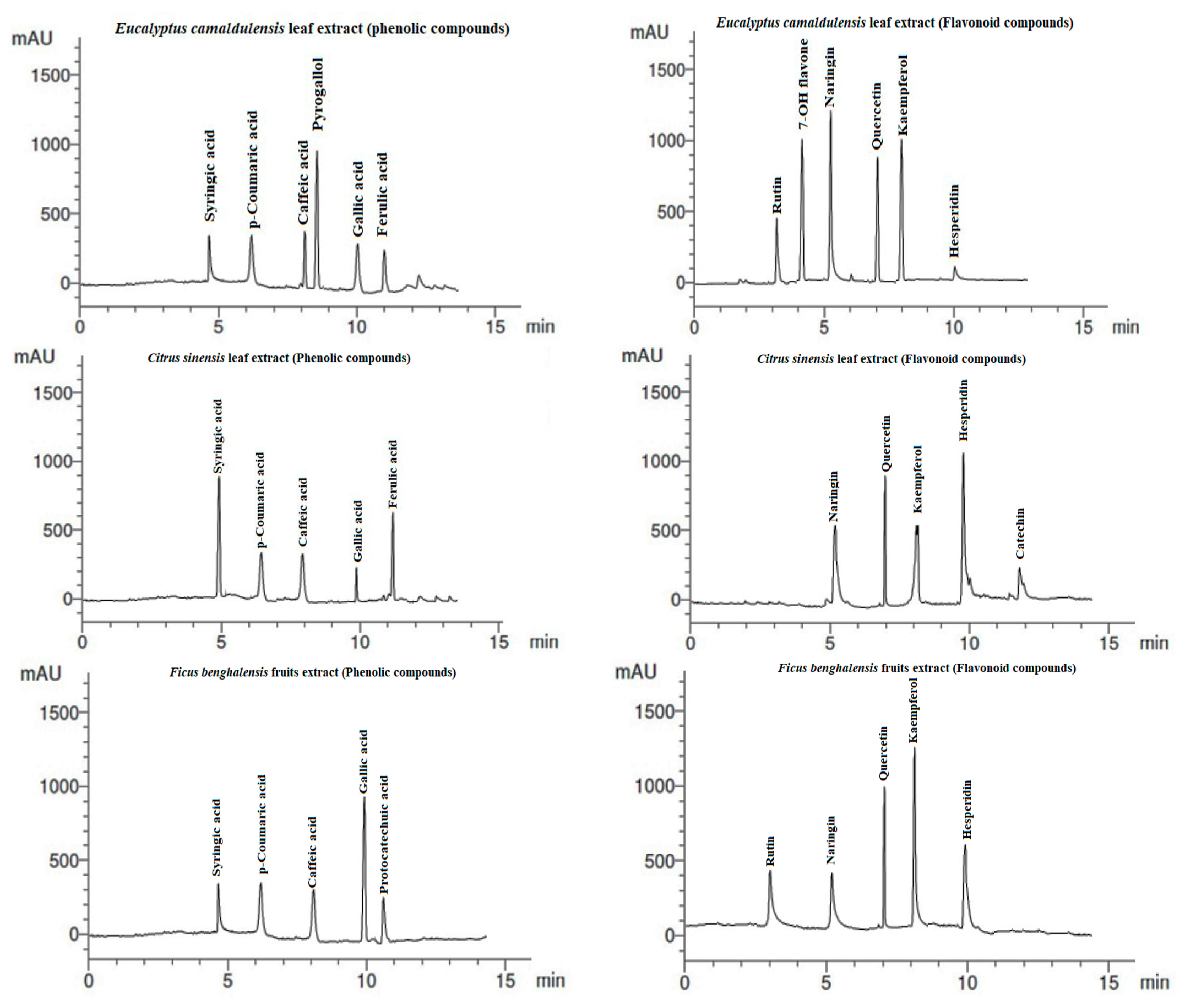 Horticulturae 07 00470 g005 Horticulturae 07 00470 g005