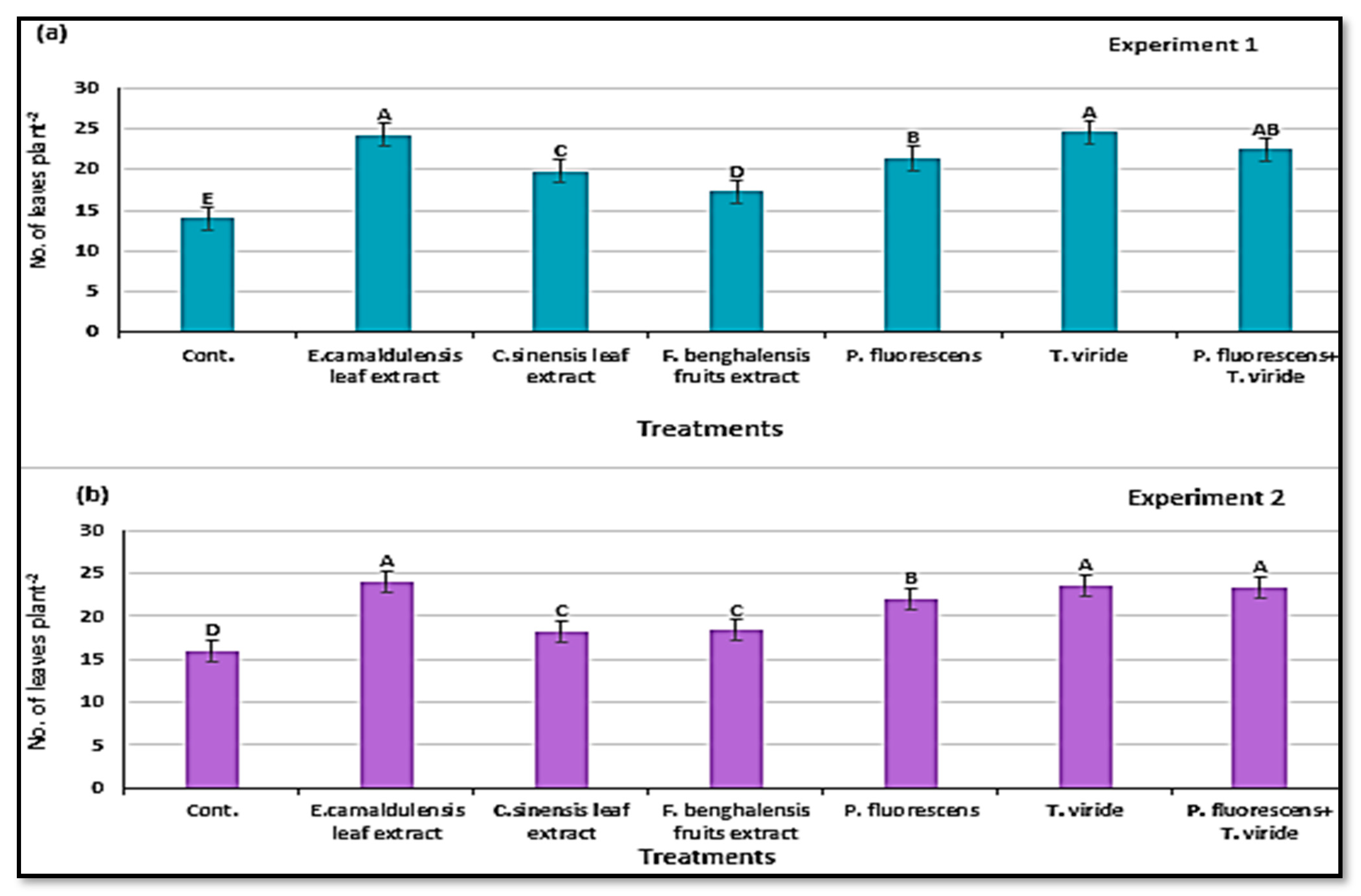 Horticulturae 07 00470 g006 Horticulturae 07 00470 g006
