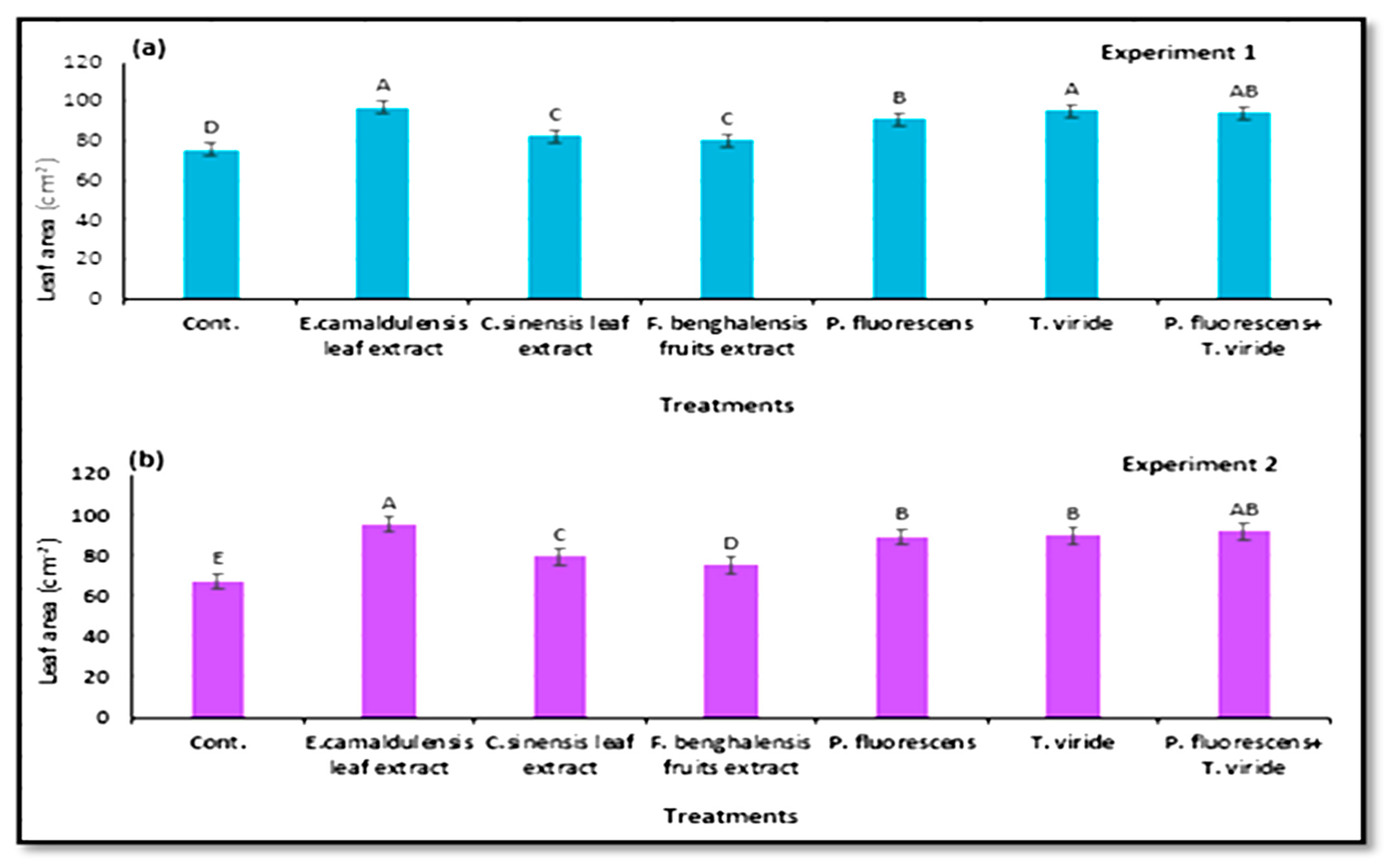 Horticulturae 07 00470 g007 Horticulturae 07 00470 g007
