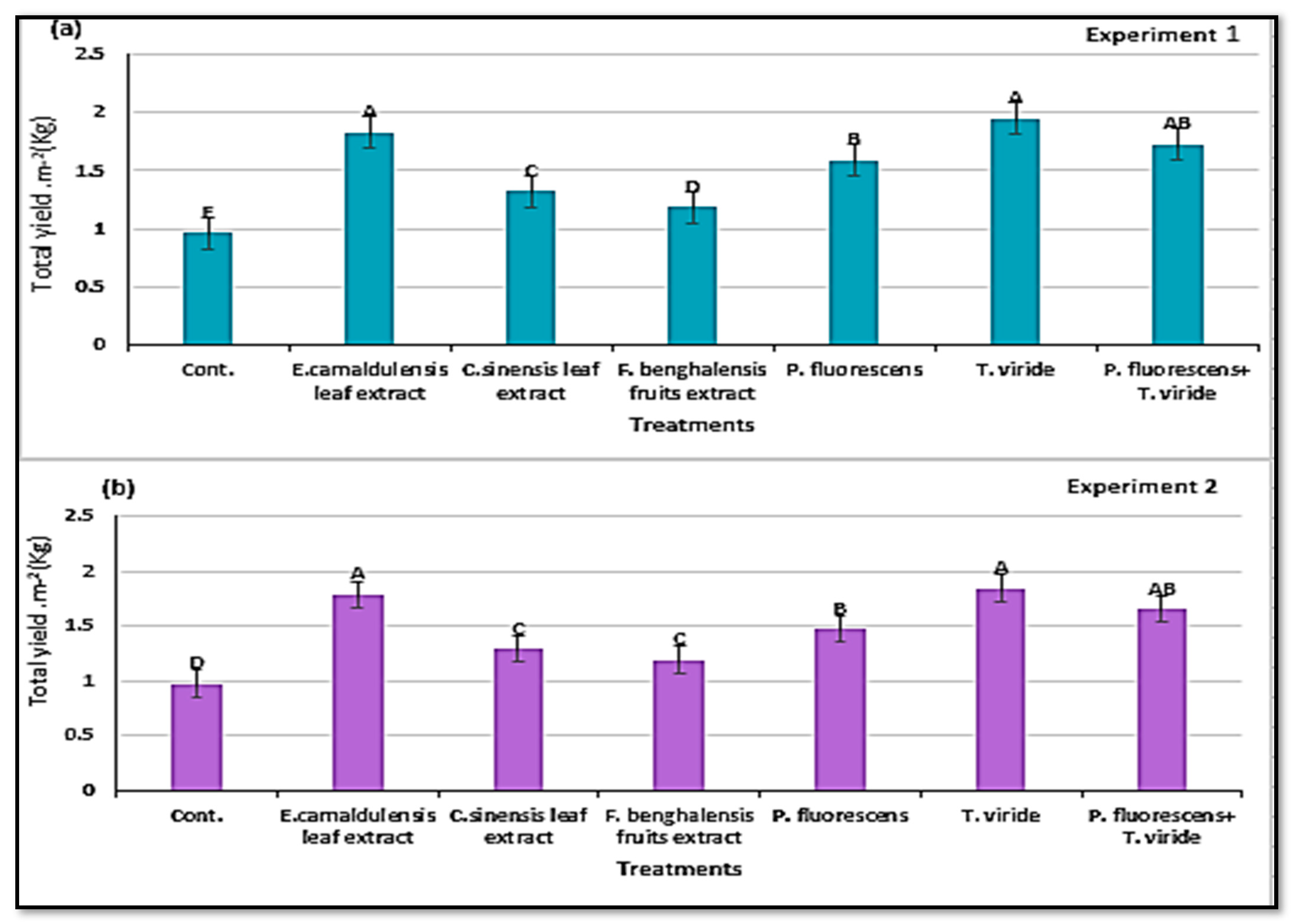 Horticulturae 07 00470 g008 Horticulturae 07 00470 g008
