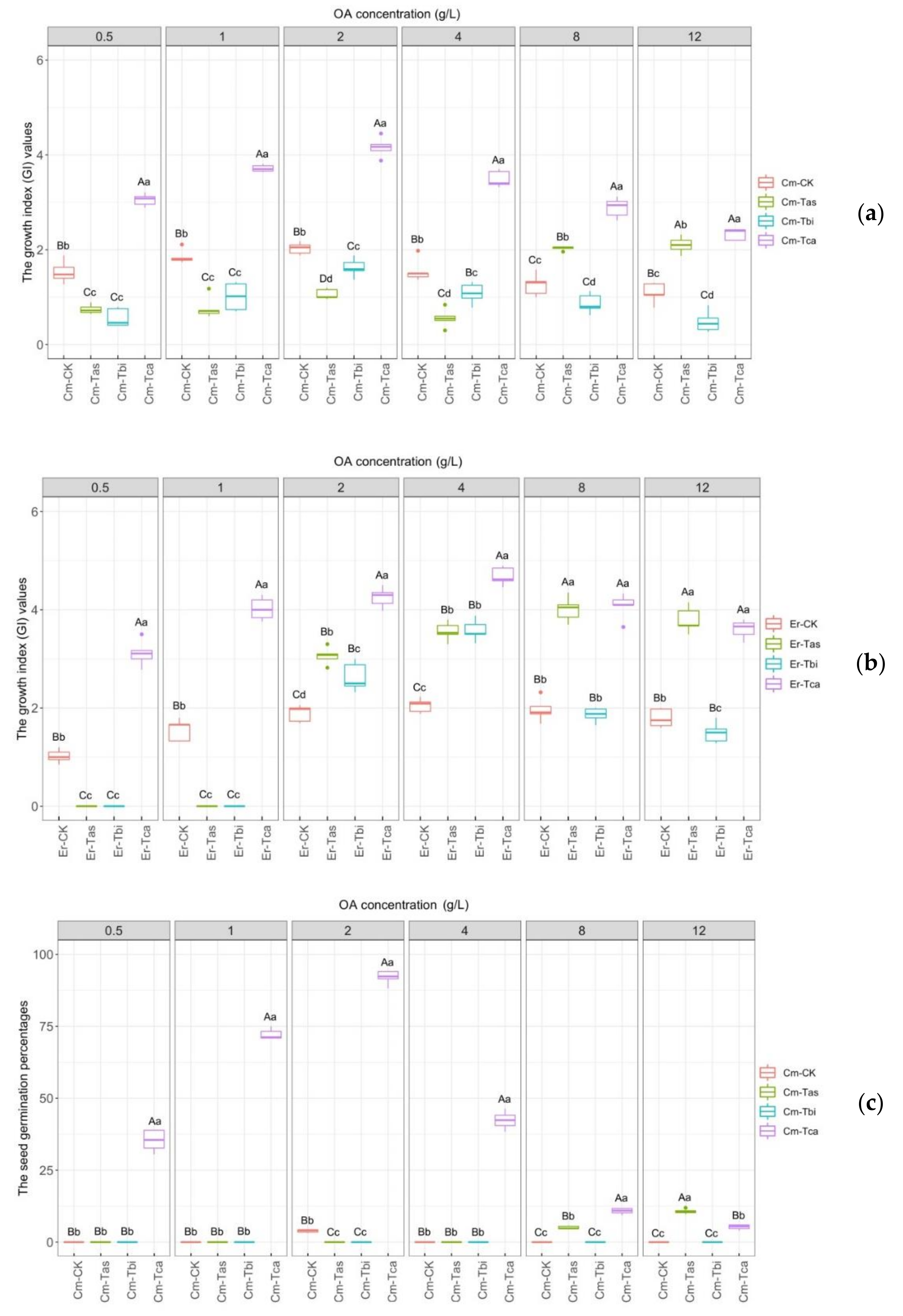 Horticulturae 07 00472 g005a Horticulturae 07 00472 g005a