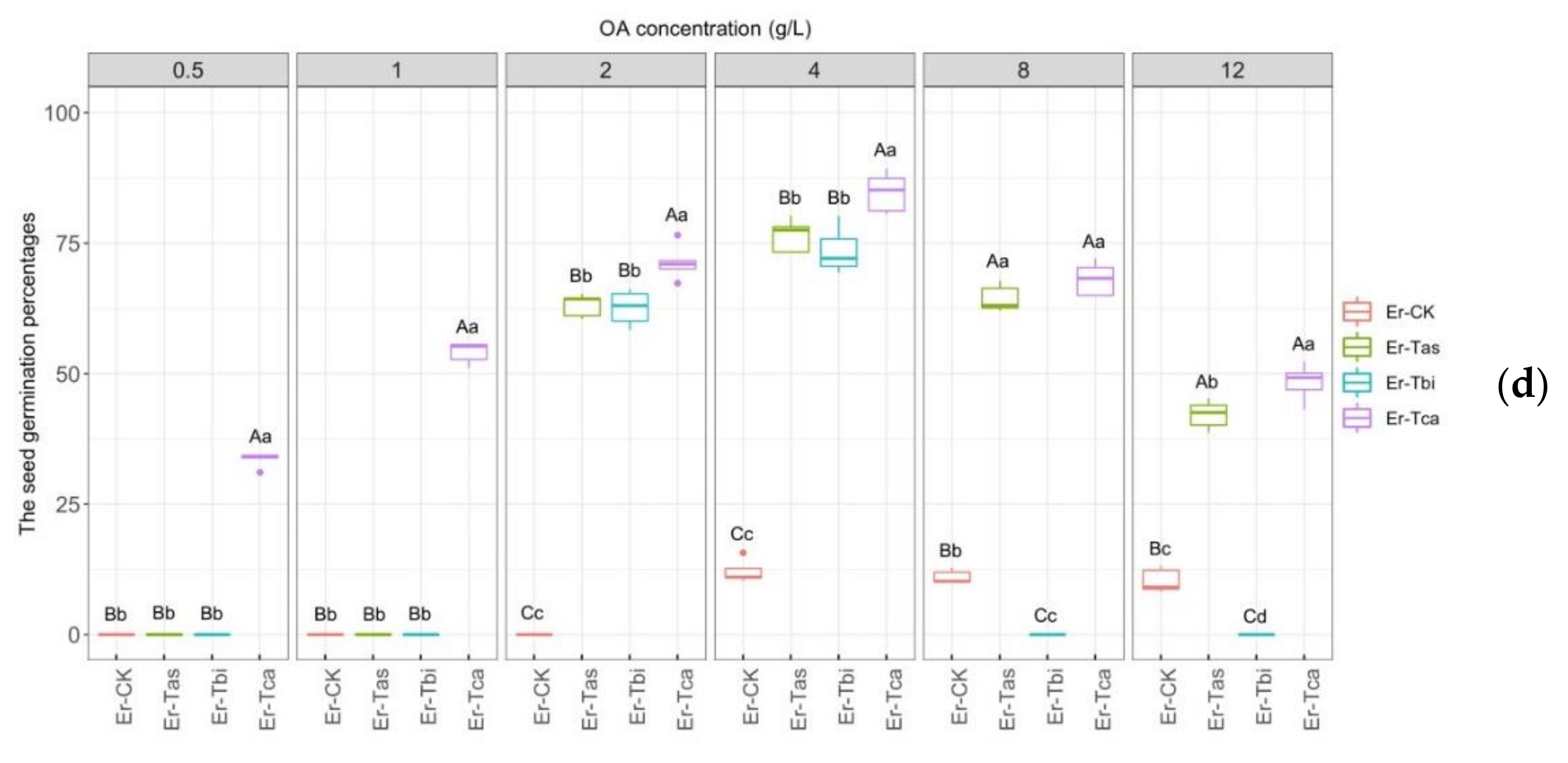 Horticulturae 07 00472 g005b Horticulturae 07 00472 g005b