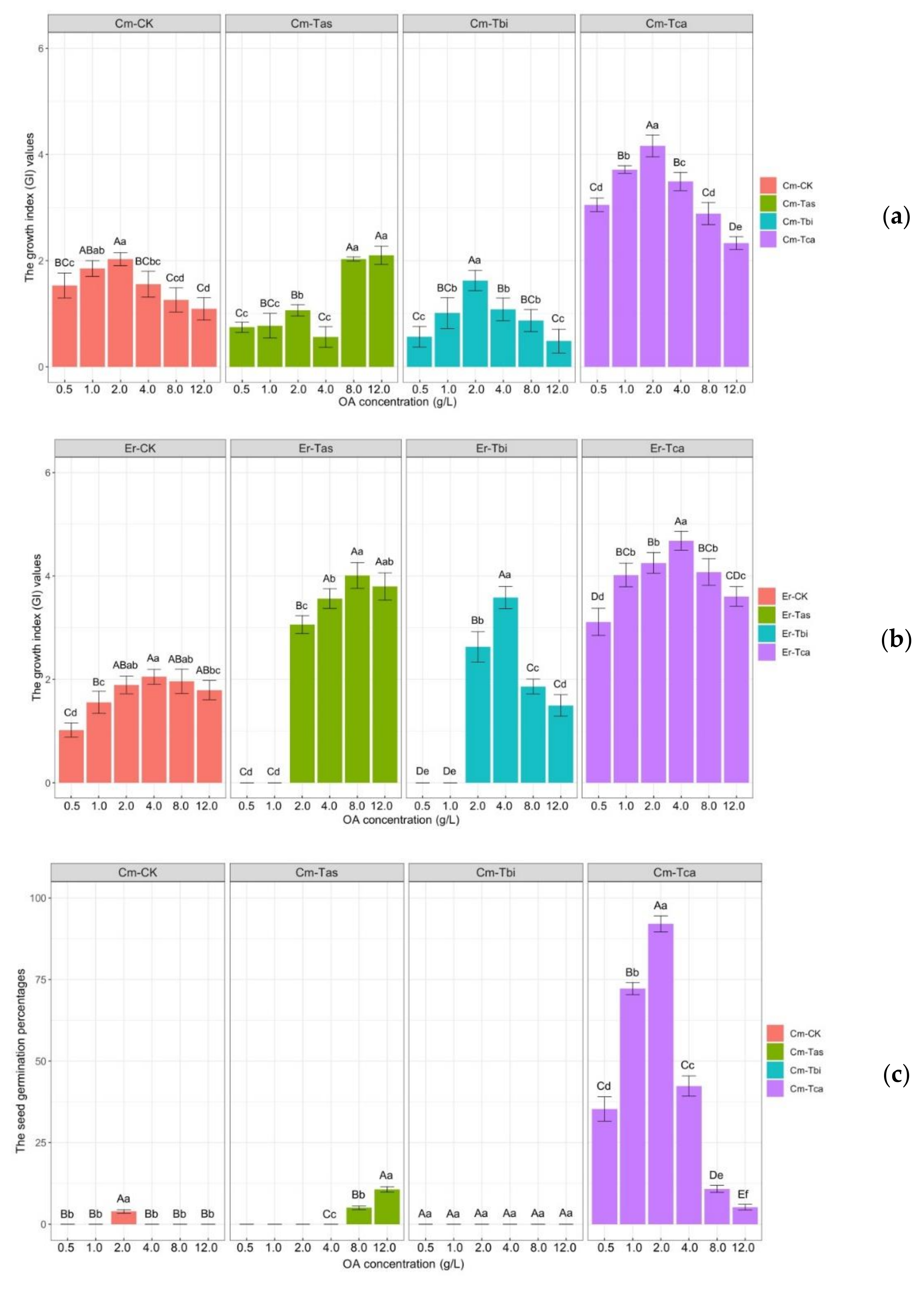 Horticulturae 07 00472 g006a Horticulturae 07 00472 g006a