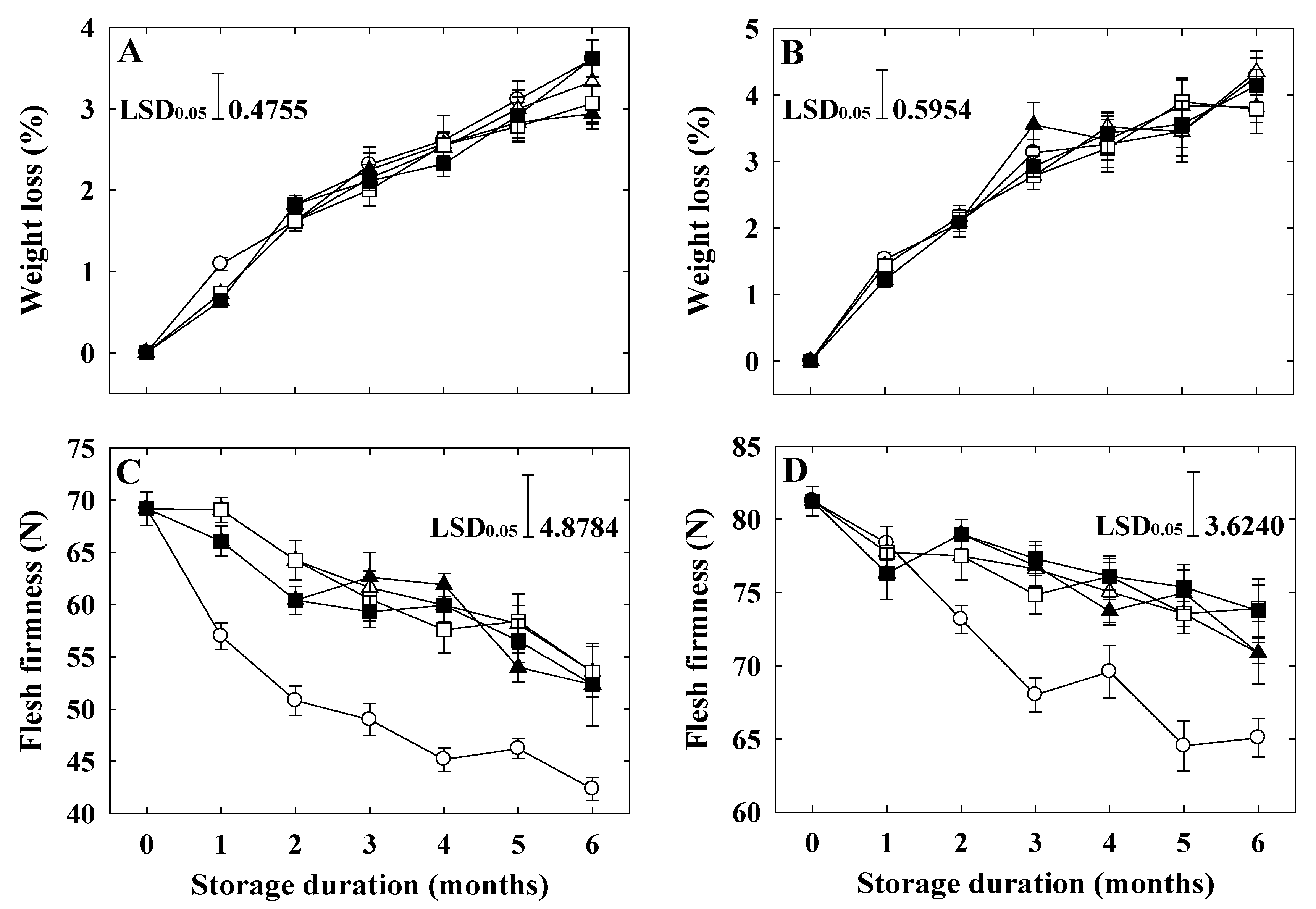 Horticulturae 07 00477 g001