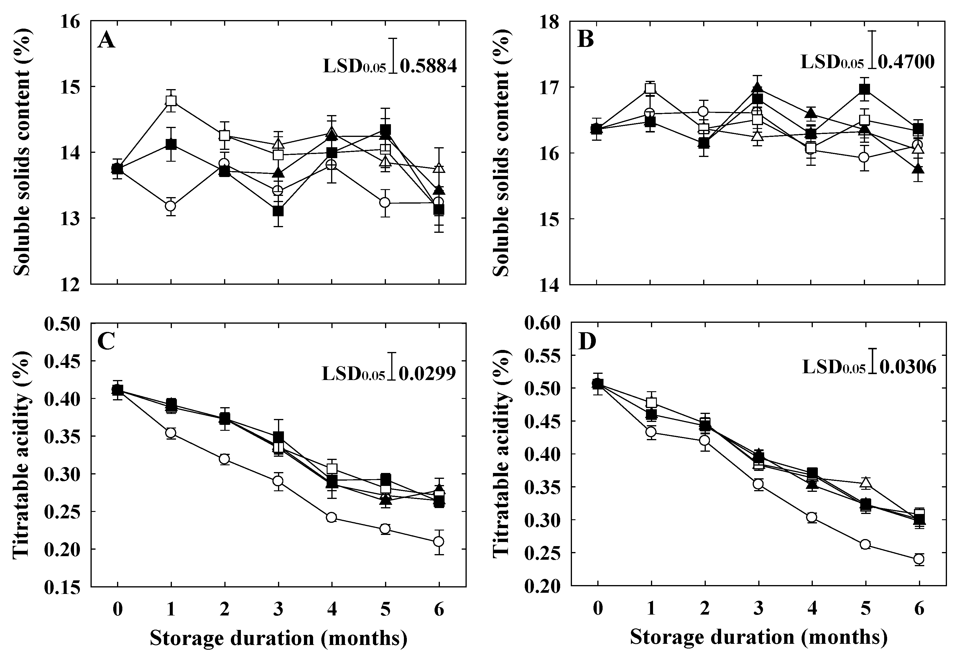 Horticulturae 07 00477 g003