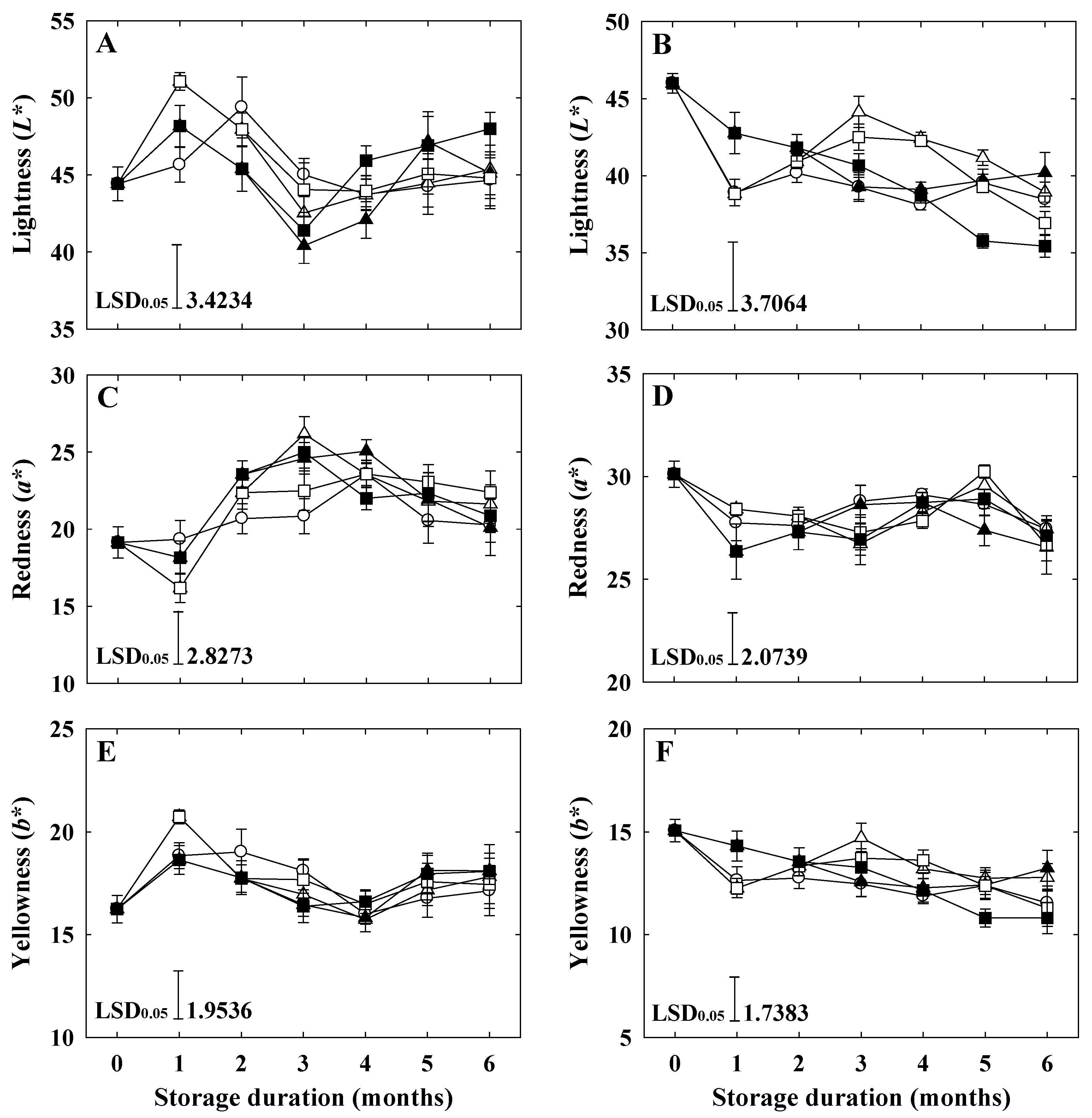 Horticulturae 07 00477 g005