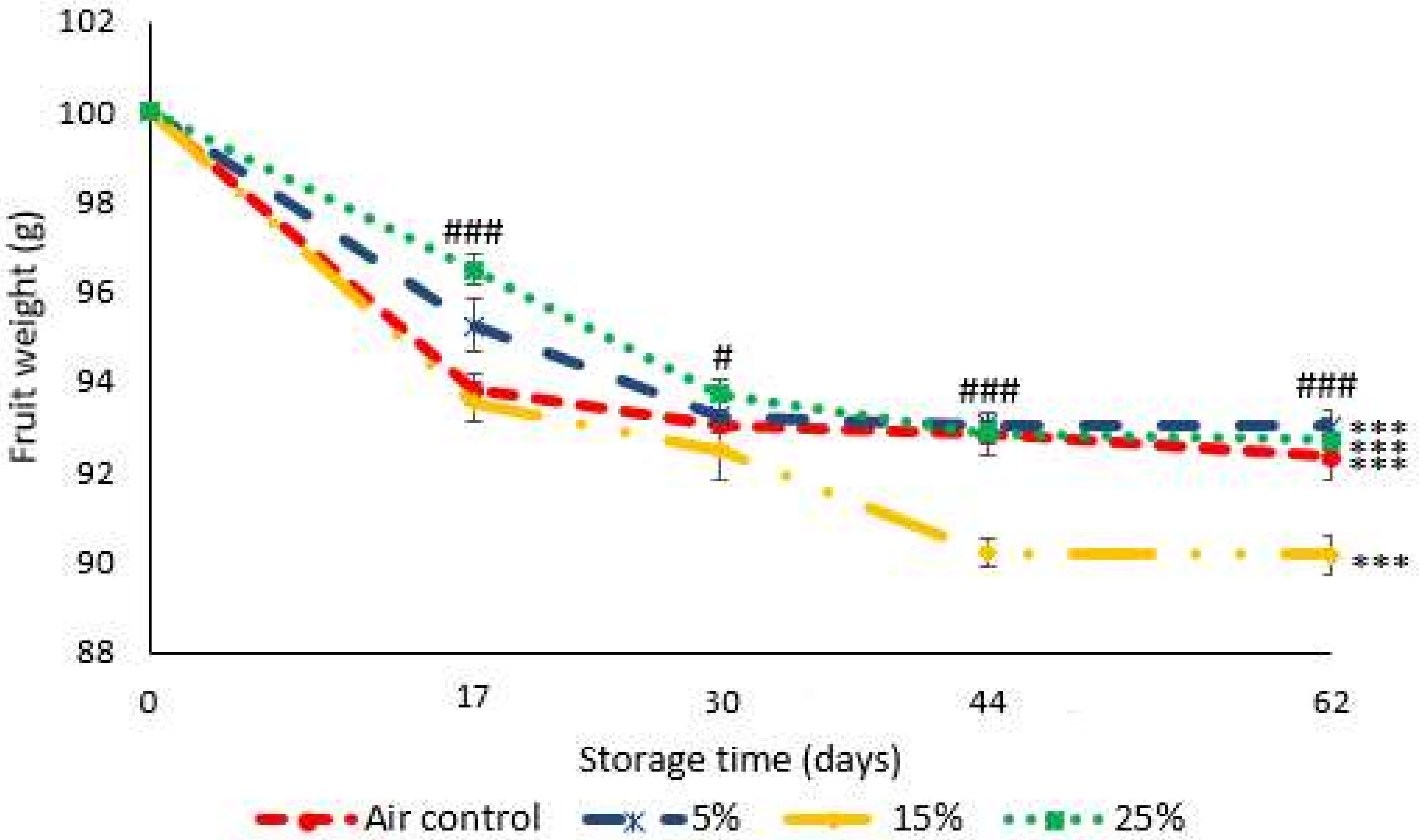 Horticulturae 07 00478 g001