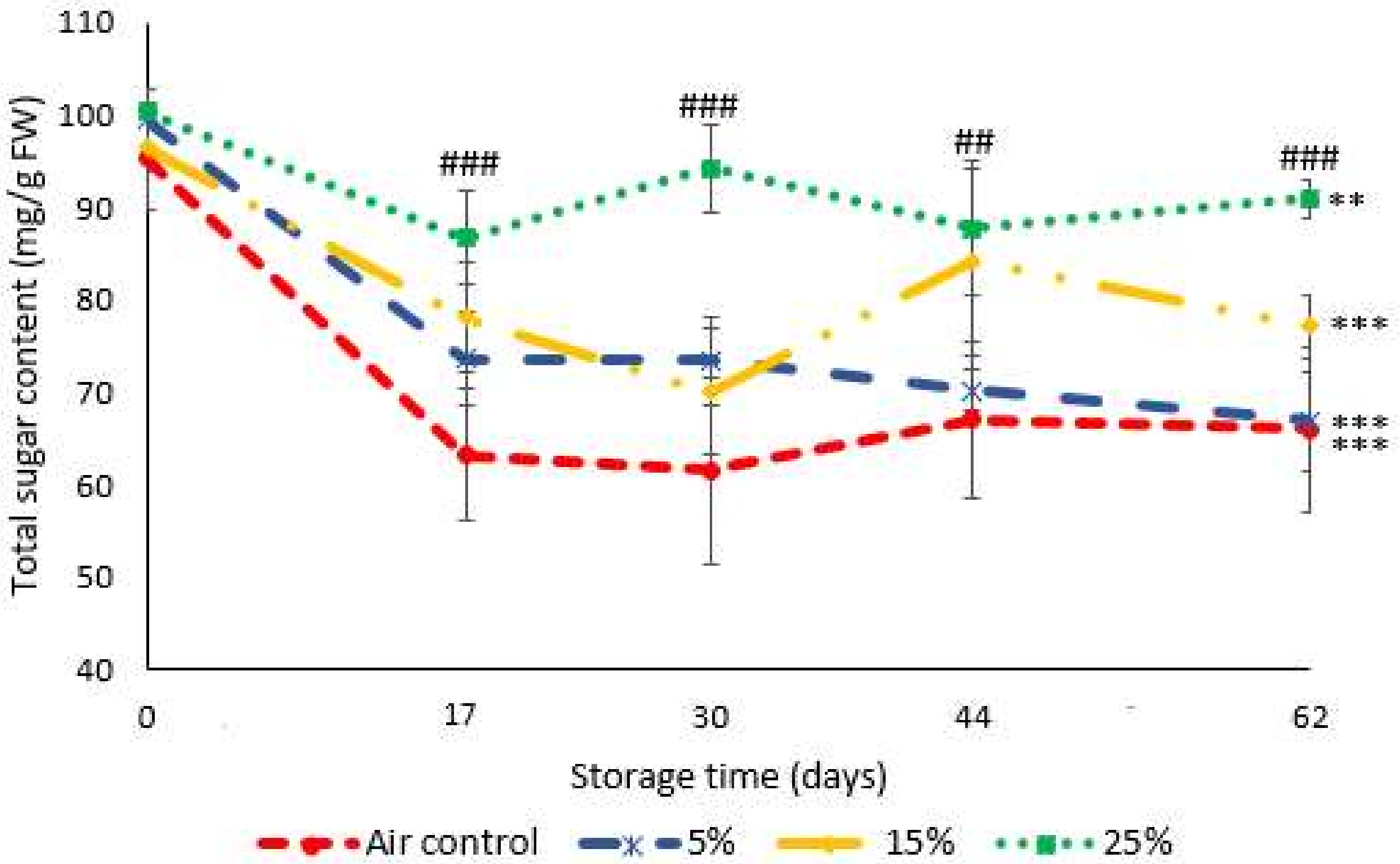 Horticulturae 07 00478 g002