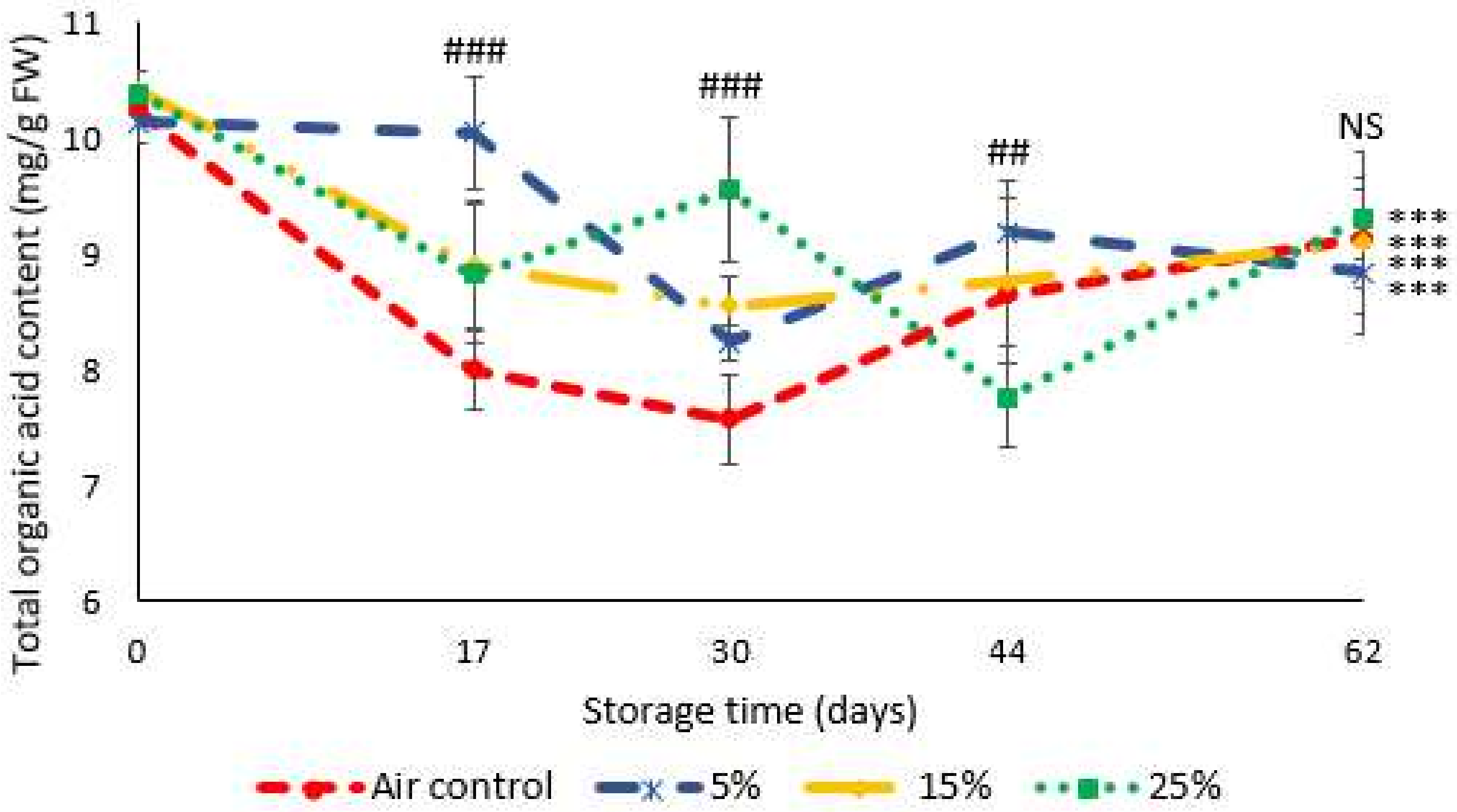 Horticulturae 07 00478 g003