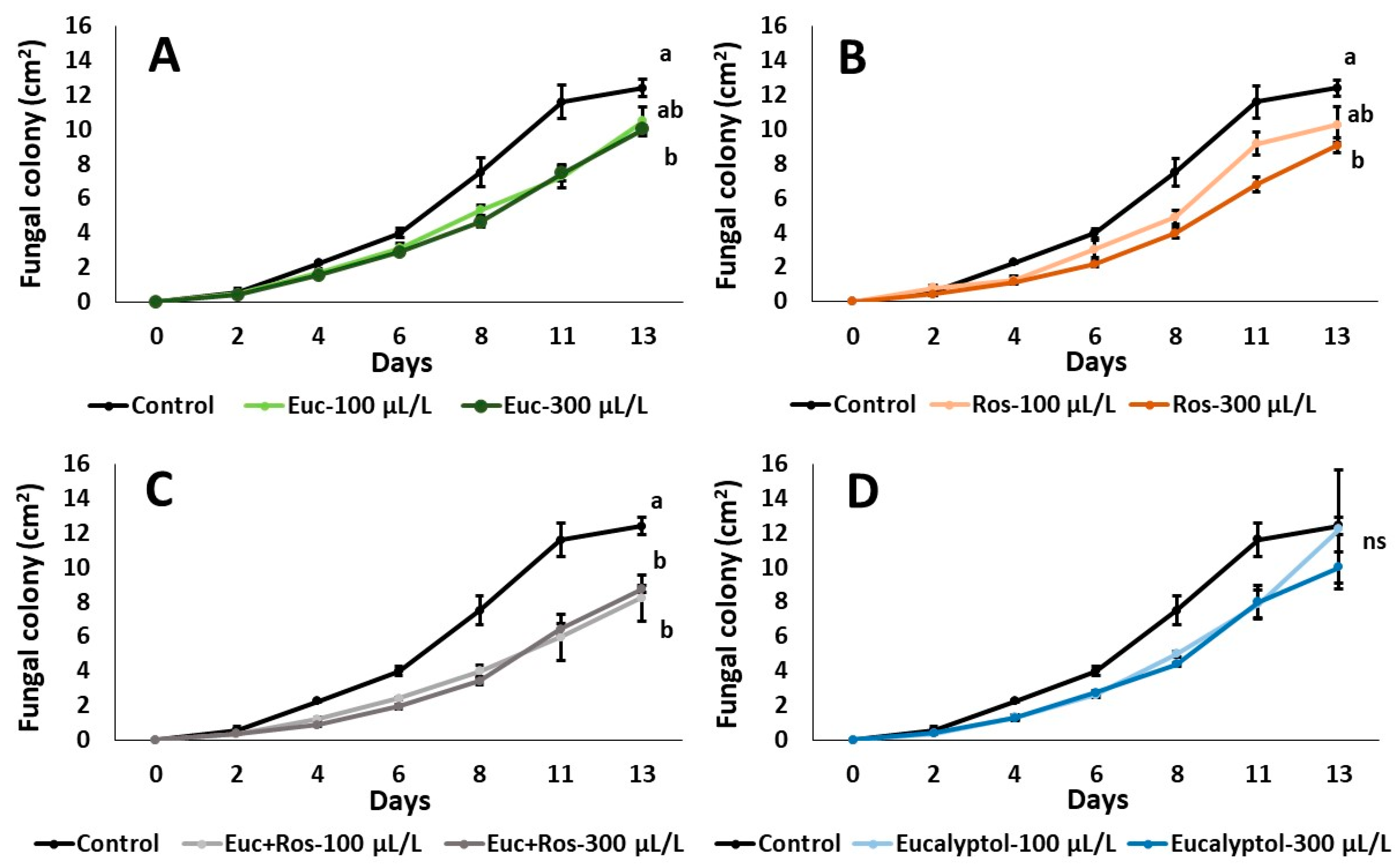 Horticulturae 07 00479 g001a