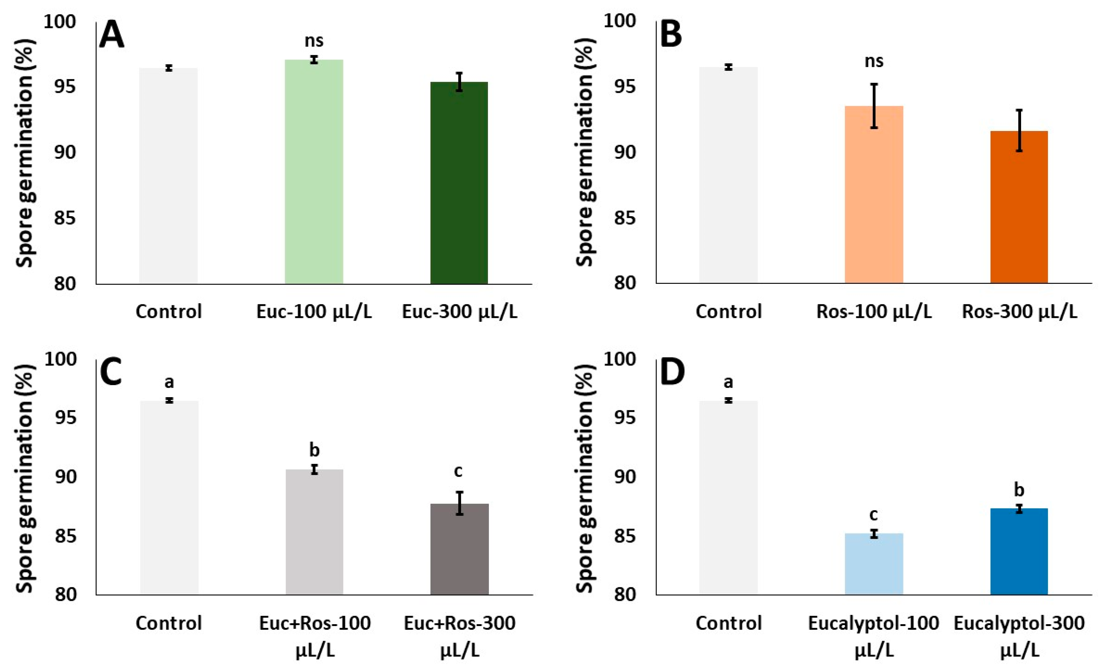 Horticulturae 07 00479 g003