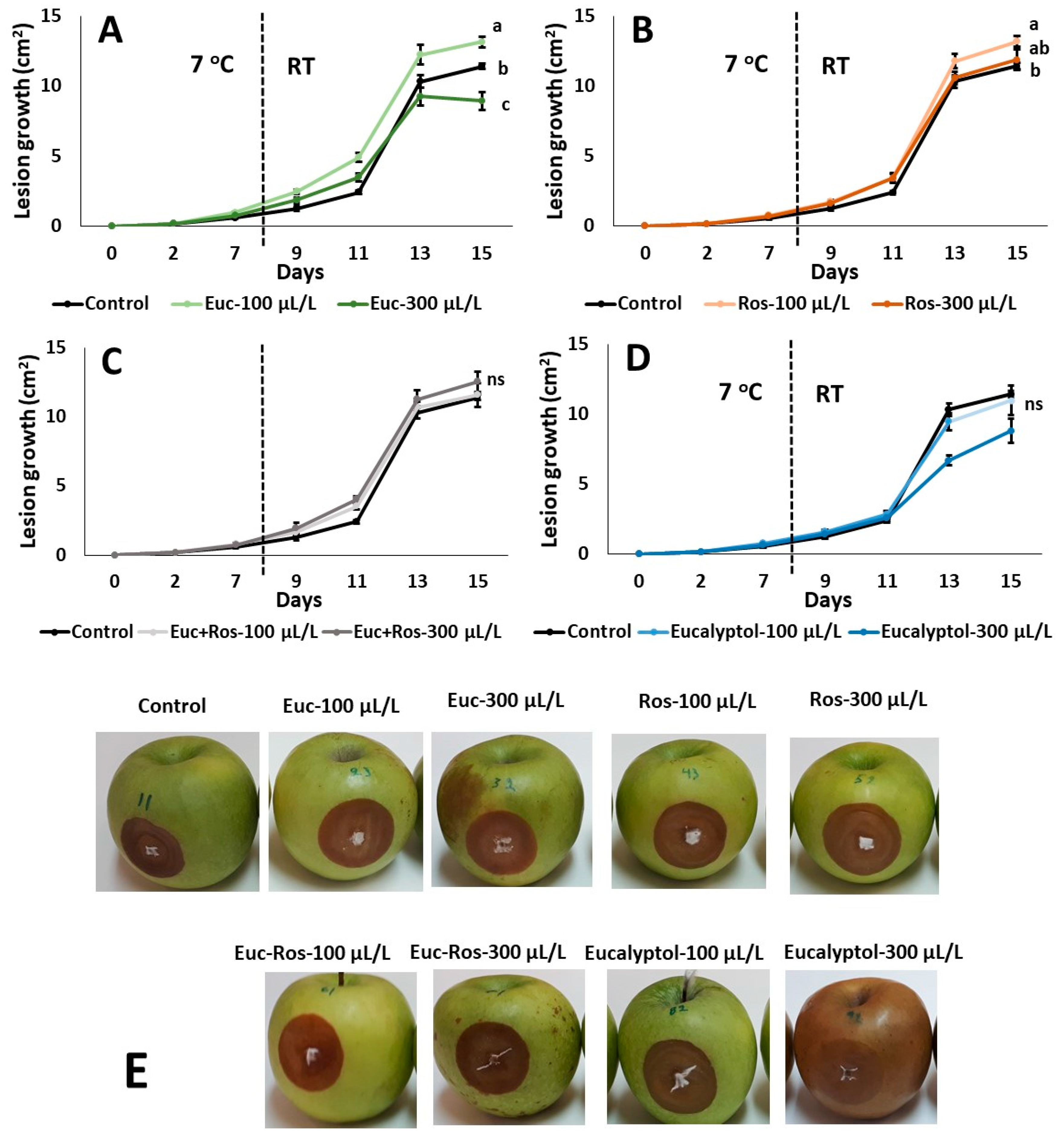 Horticulturae 07 00479 g004