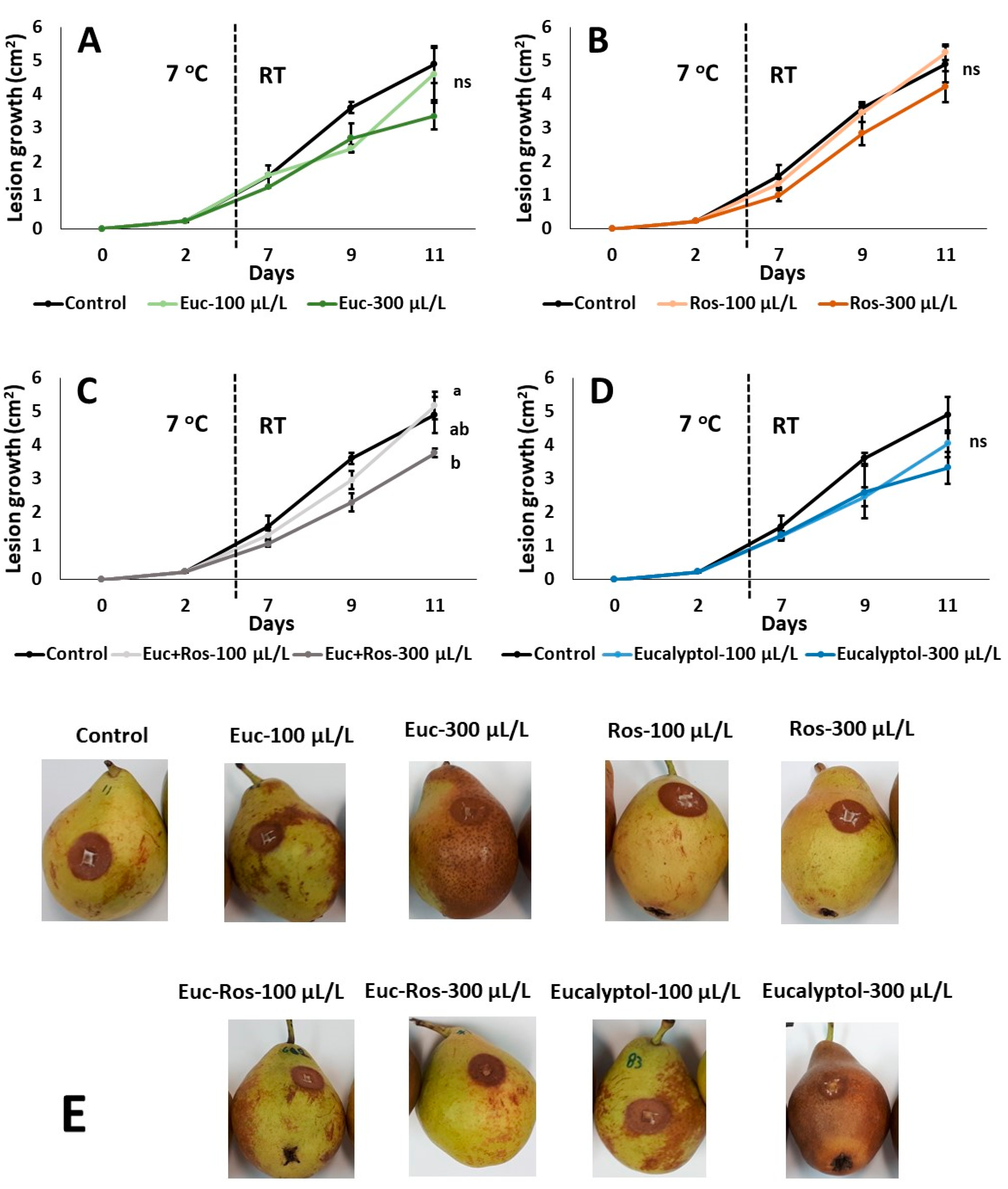 Horticulturae 07 00479 g005