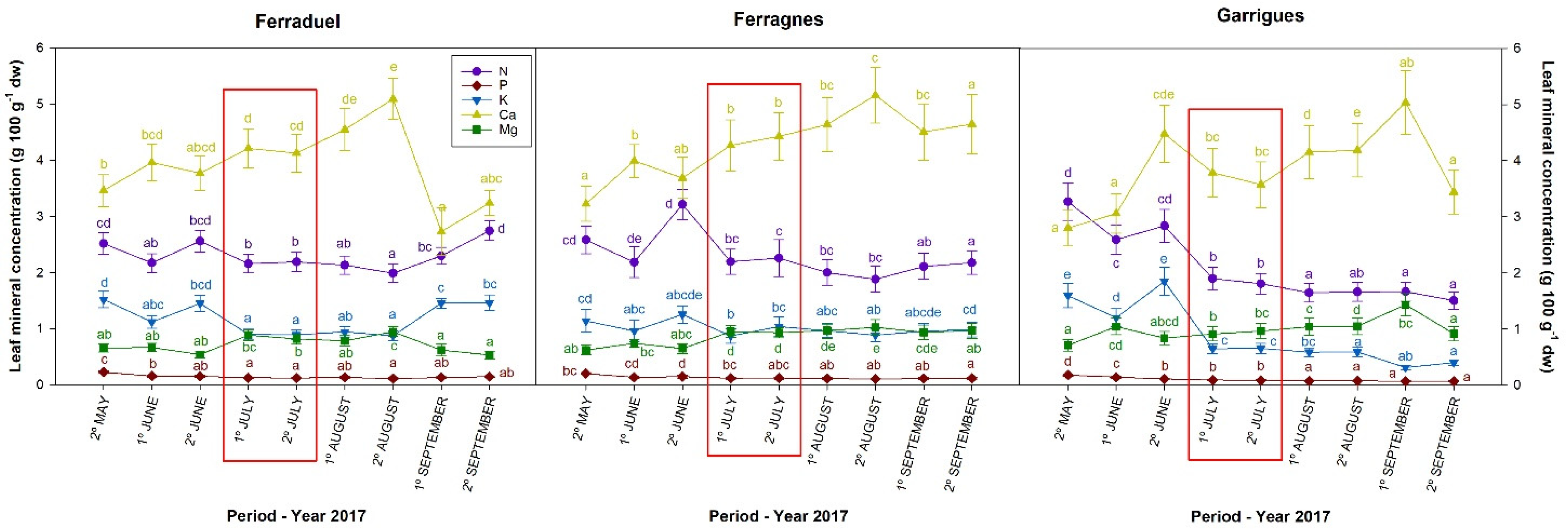 Horticulturae 07 00481 g001