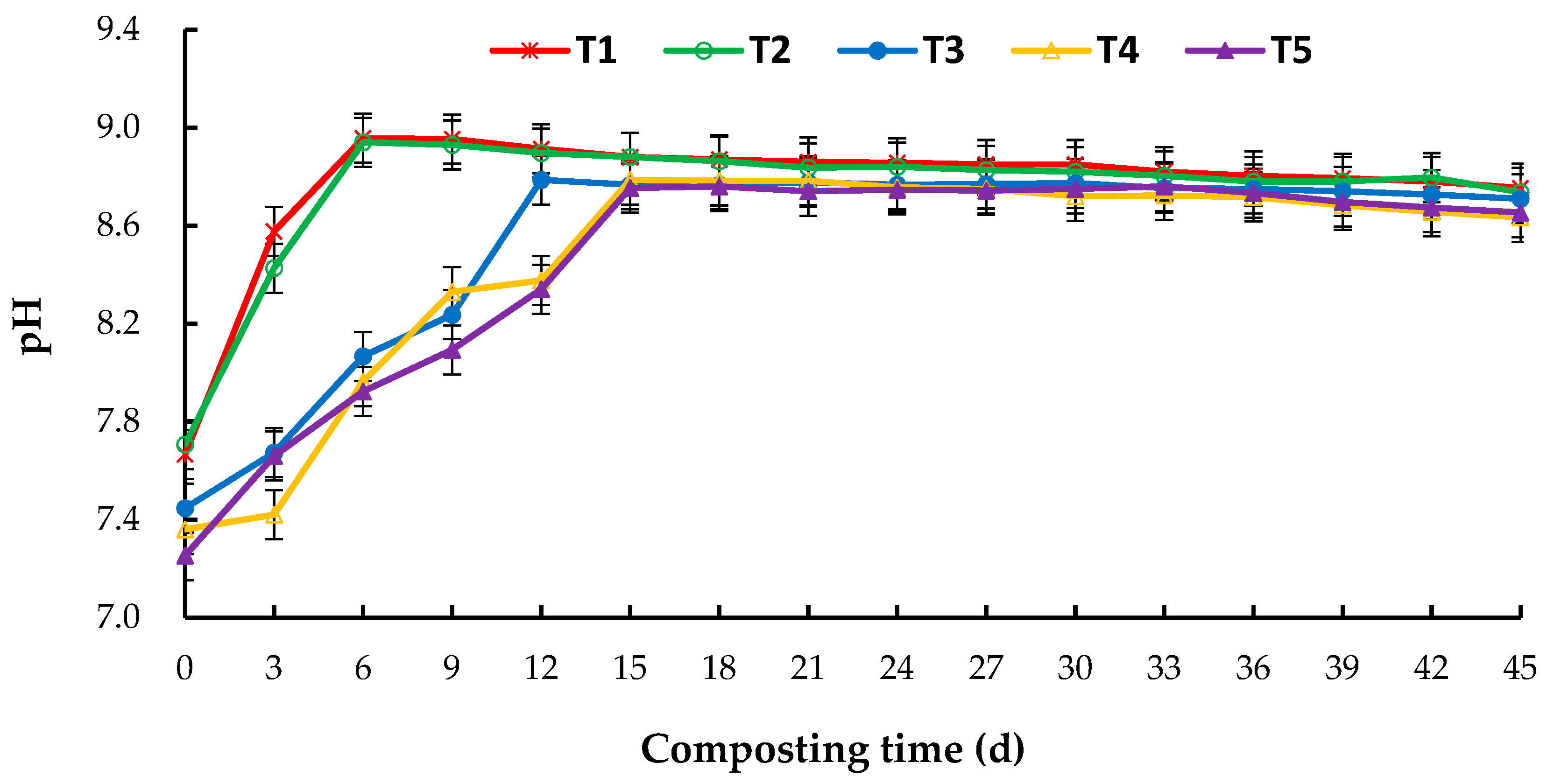 Horticulturae 07 00482 g002 Horticulturae 07 00482 g002
