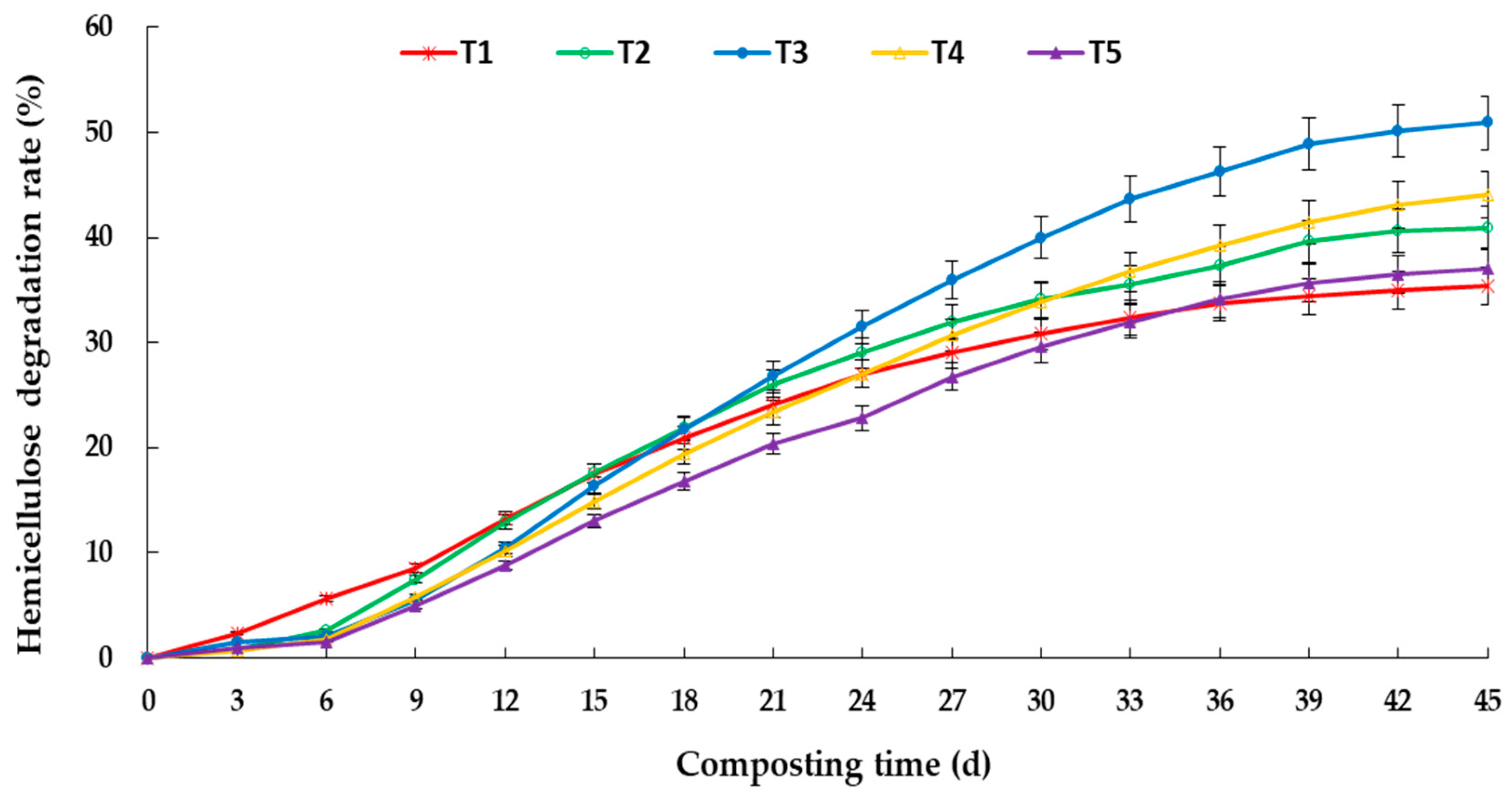 Horticulturae 07 00482 g004 Horticulturae 07 00482 g004