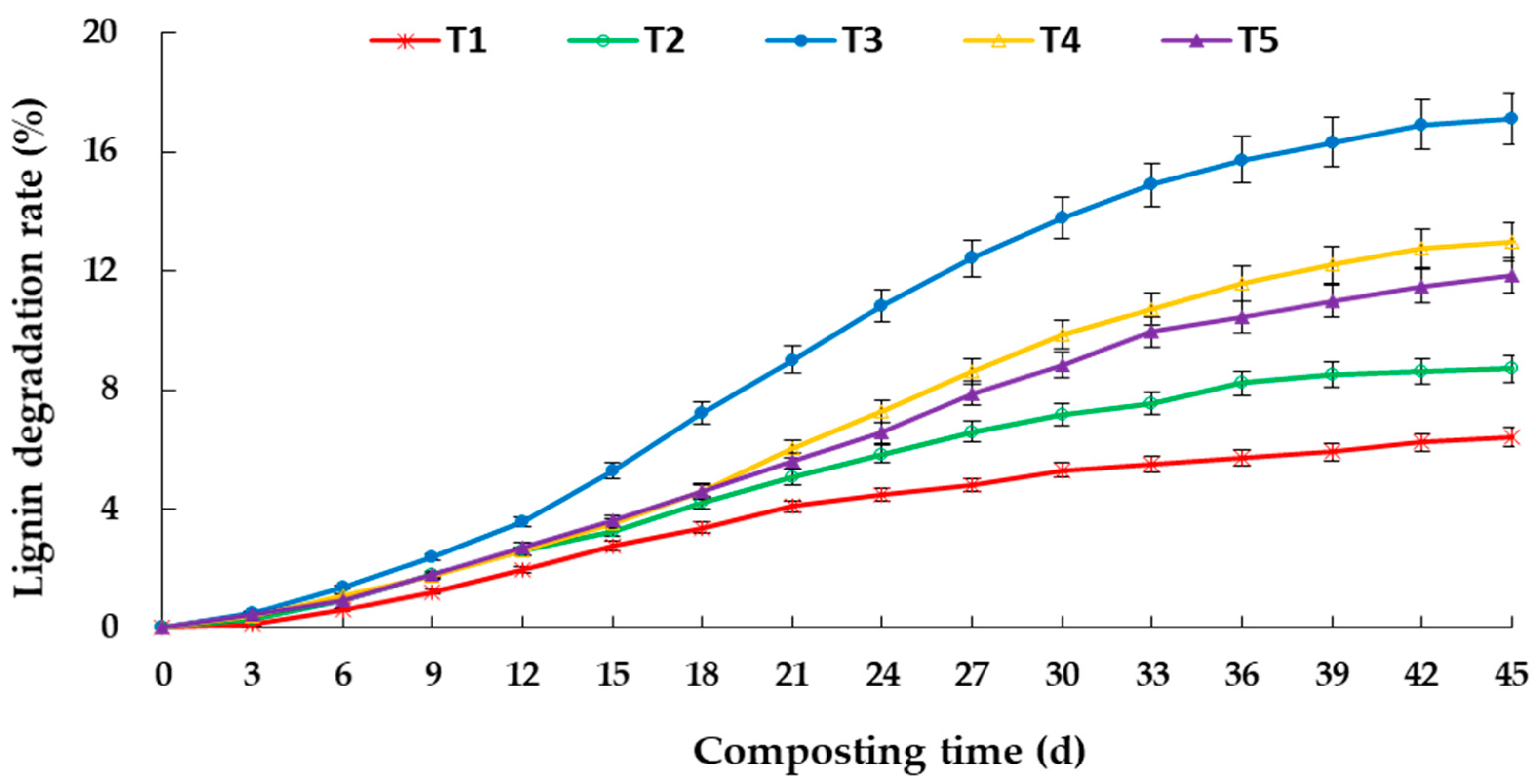 Horticulturae 07 00482 g005 Horticulturae 07 00482 g005