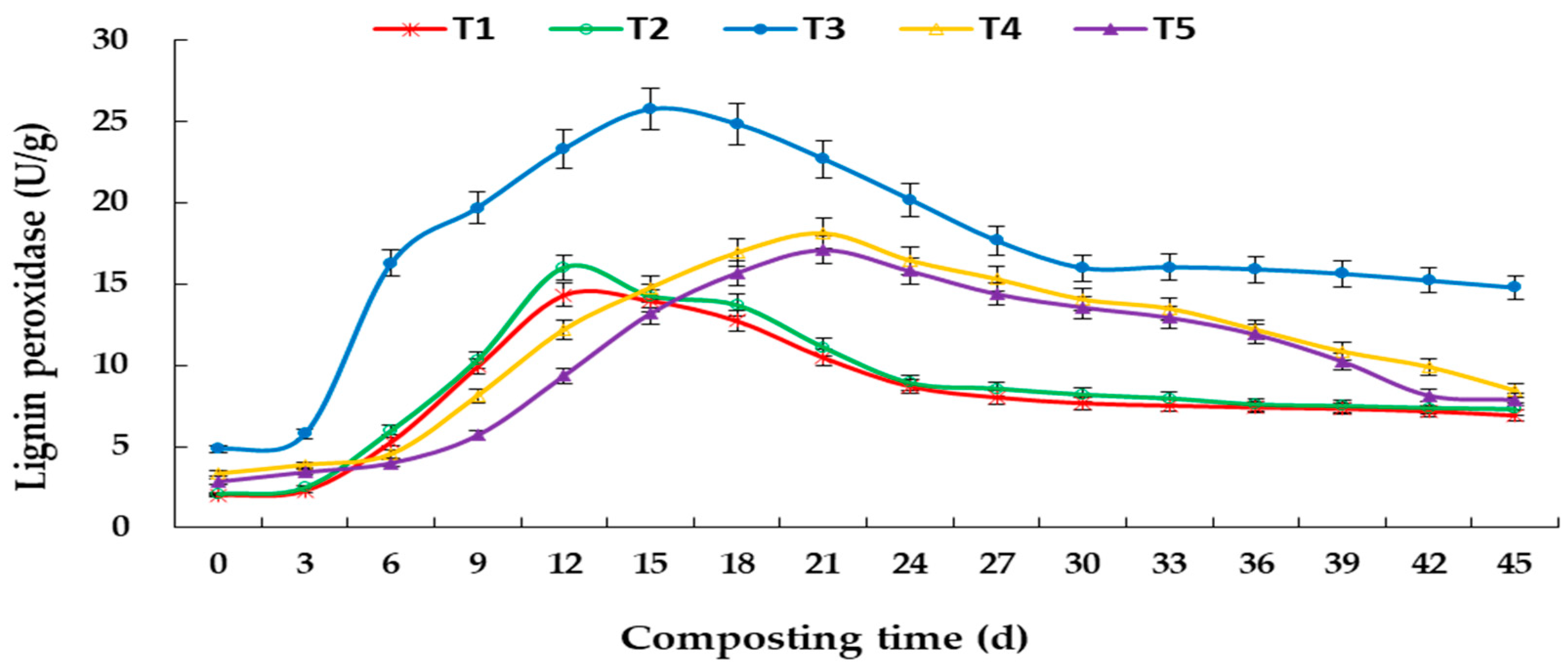 Horticulturae 07 00482 g006 Horticulturae 07 00482 g006