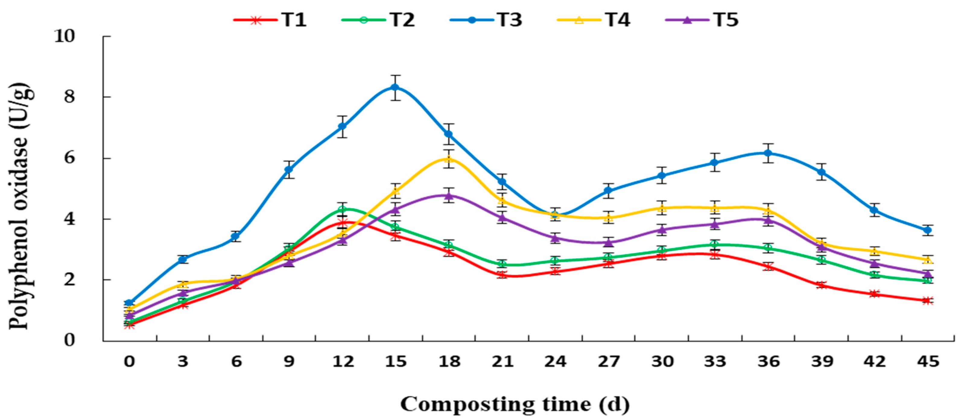 Horticulturae 07 00482 g007 Horticulturae 07 00482 g007
