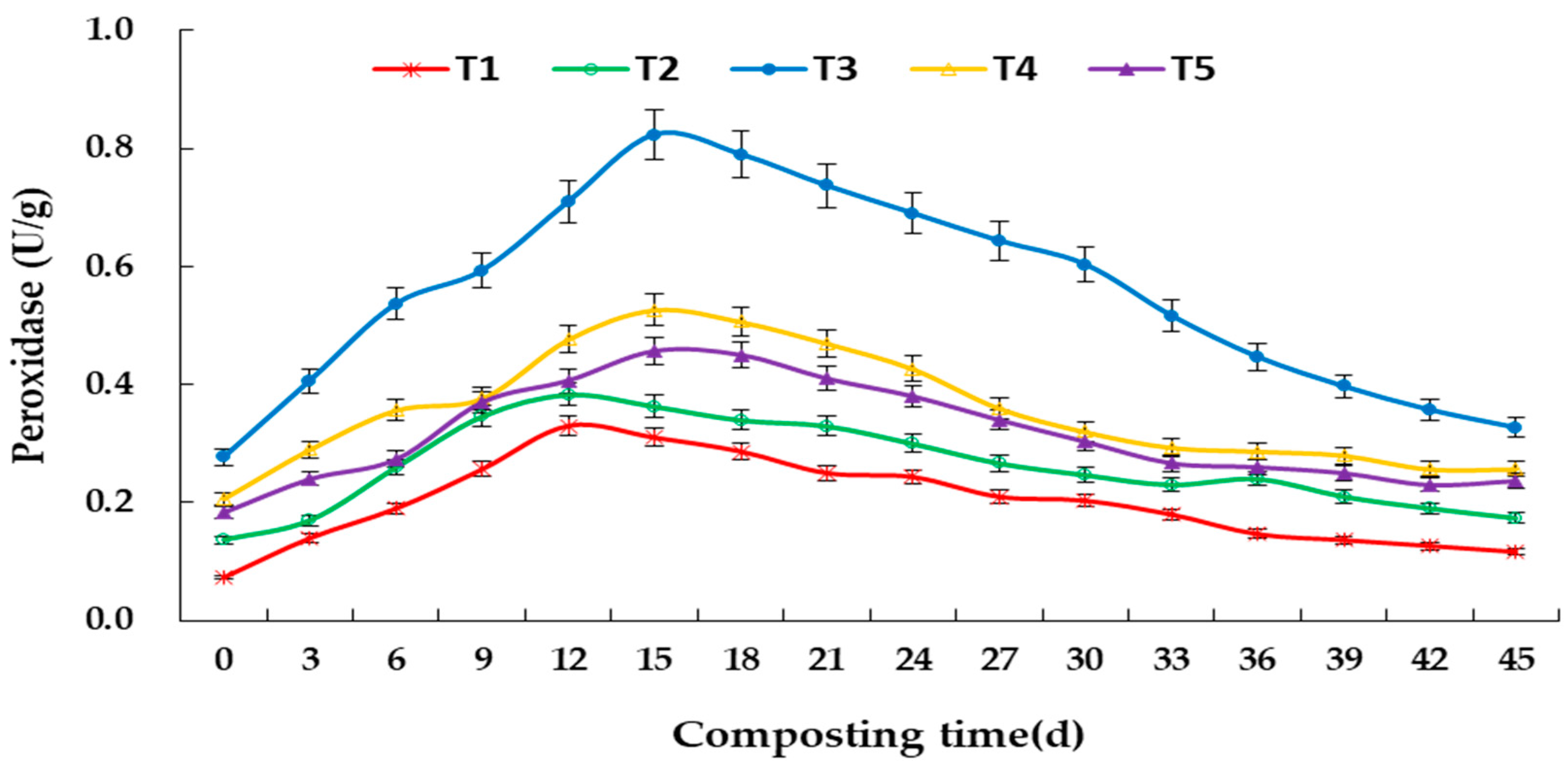Horticulturae 07 00482 g009 Horticulturae 07 00482 g009
