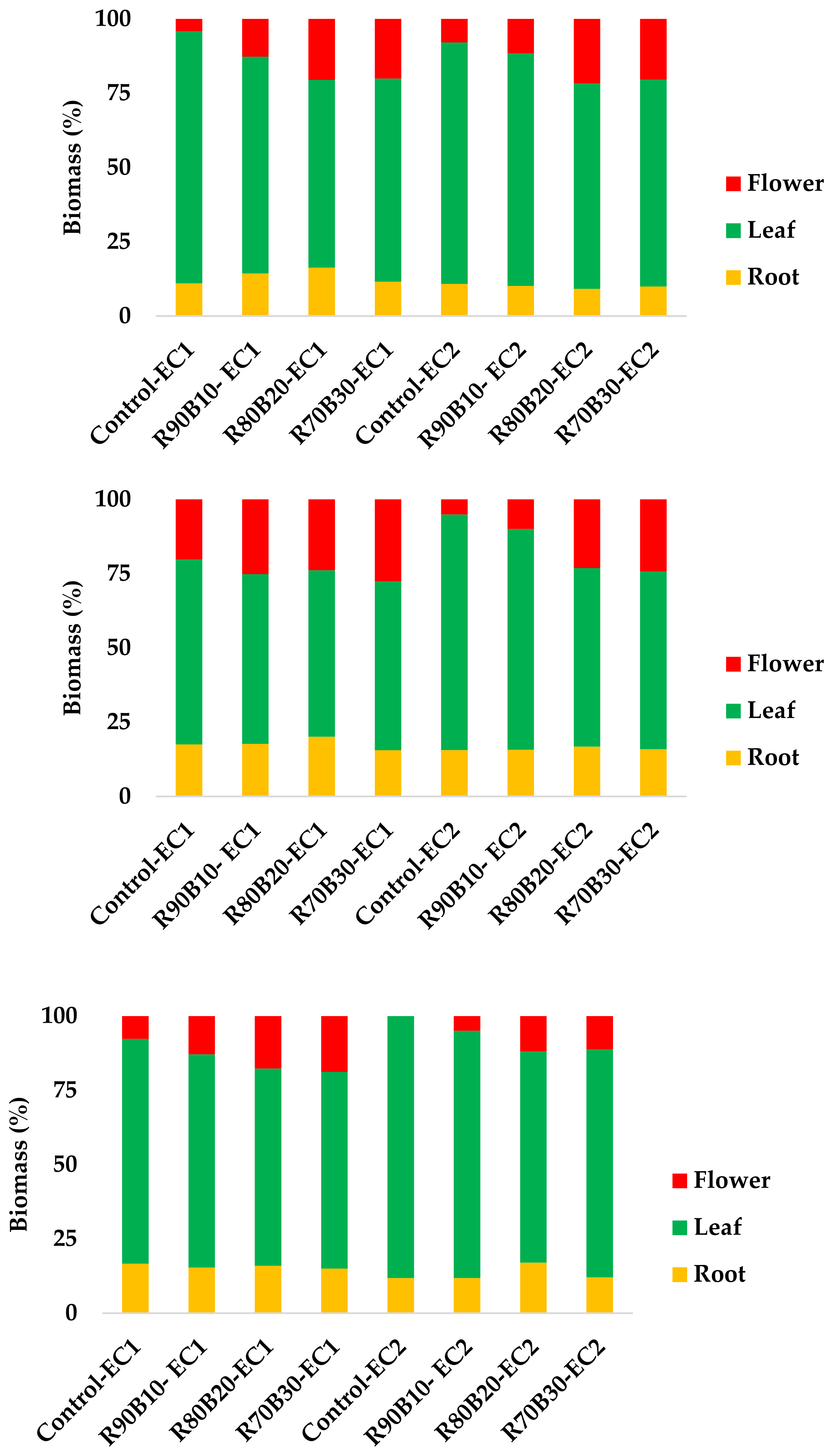 Horticulturae 07 00485 g002