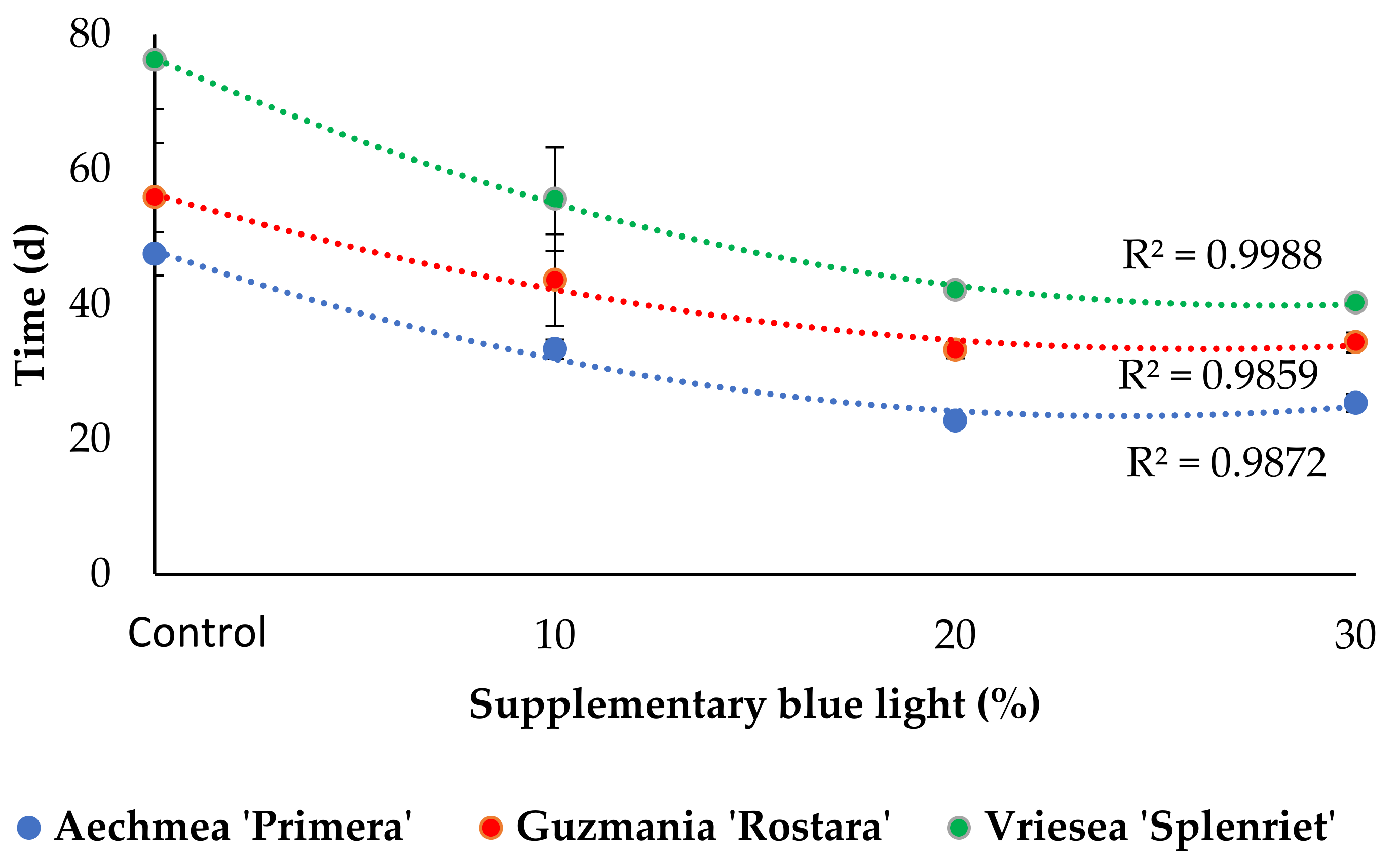 Horticulturae 07 00485 g003