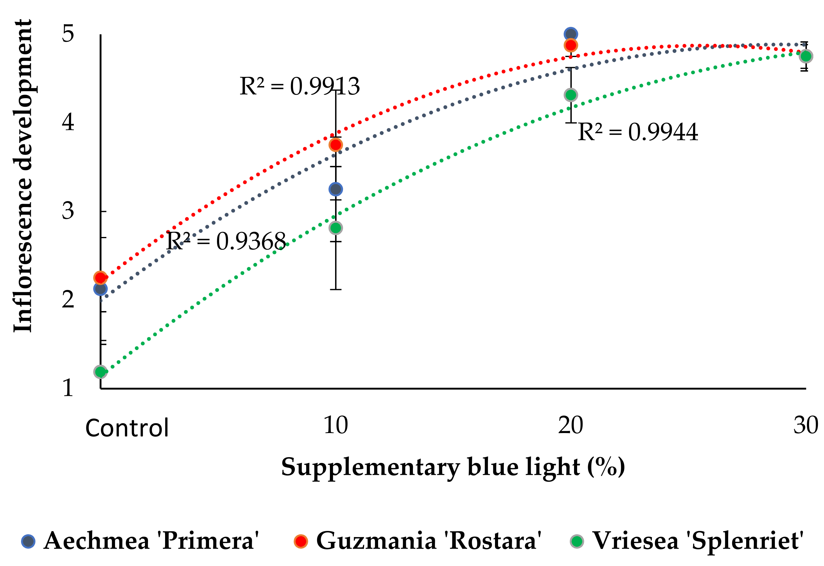 Horticulturae 07 00485 g004