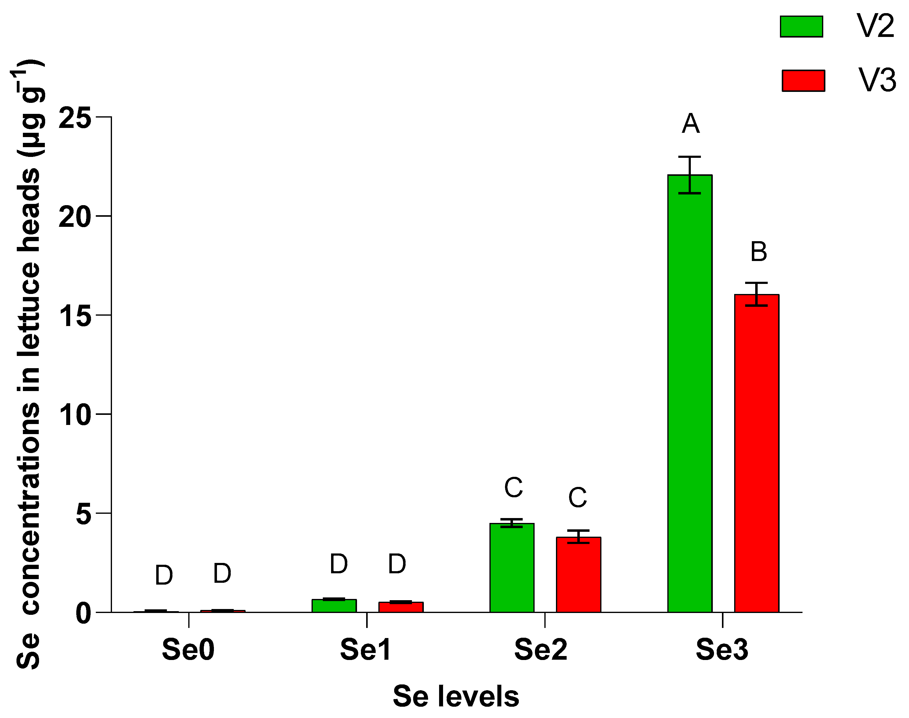 Horticulturae 07 00488 g003